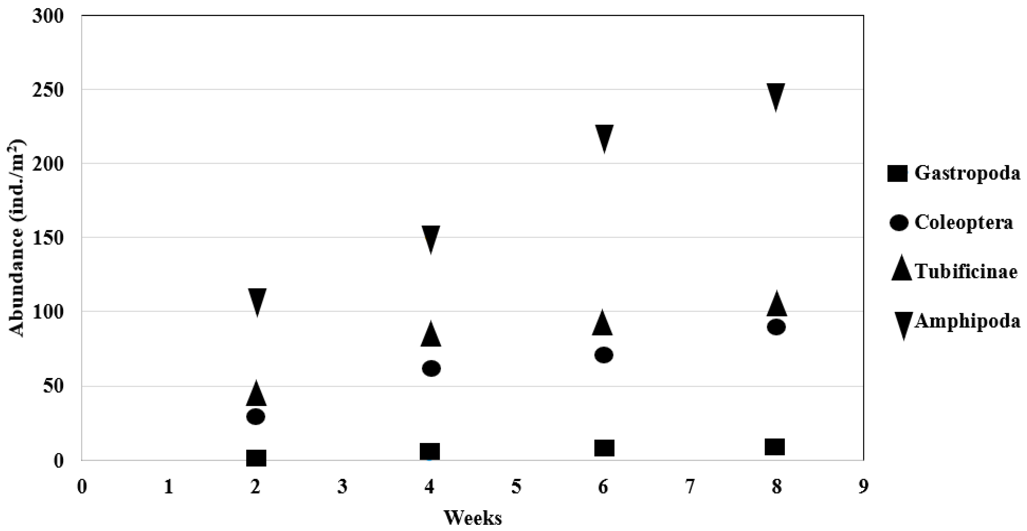 Ijerph 20 02834 g005