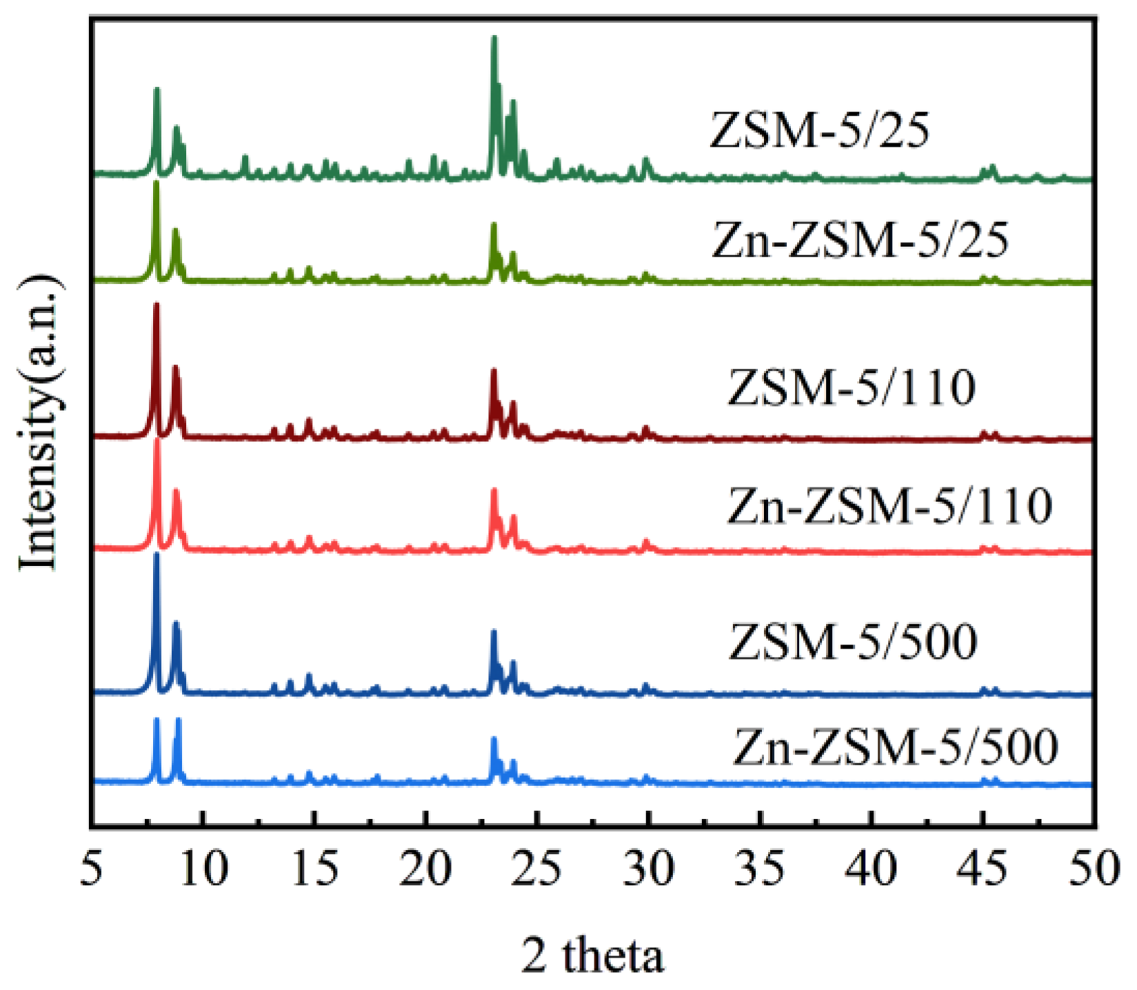 Ijerph 20 02841 g002