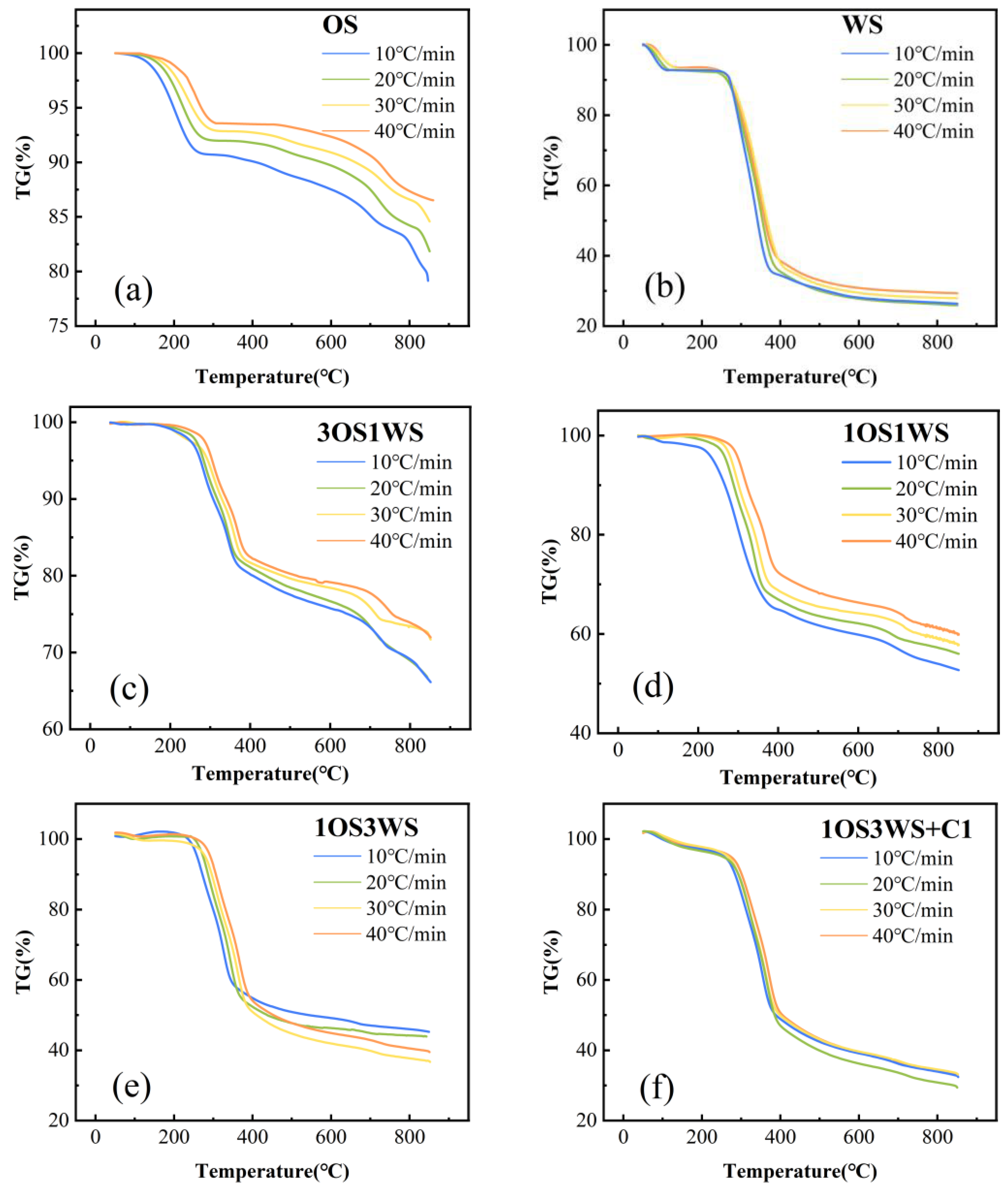Ijerph 20 02841 g003a