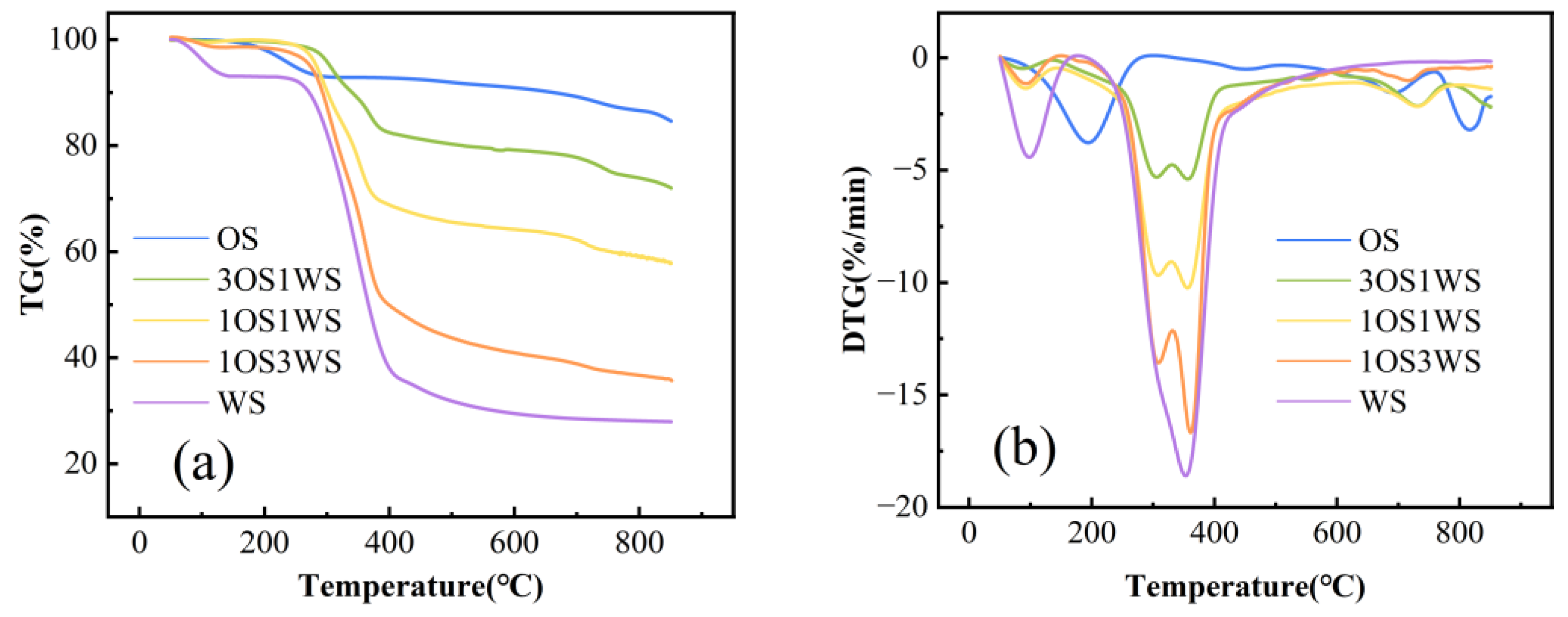 Ijerph 20 02841 g004
