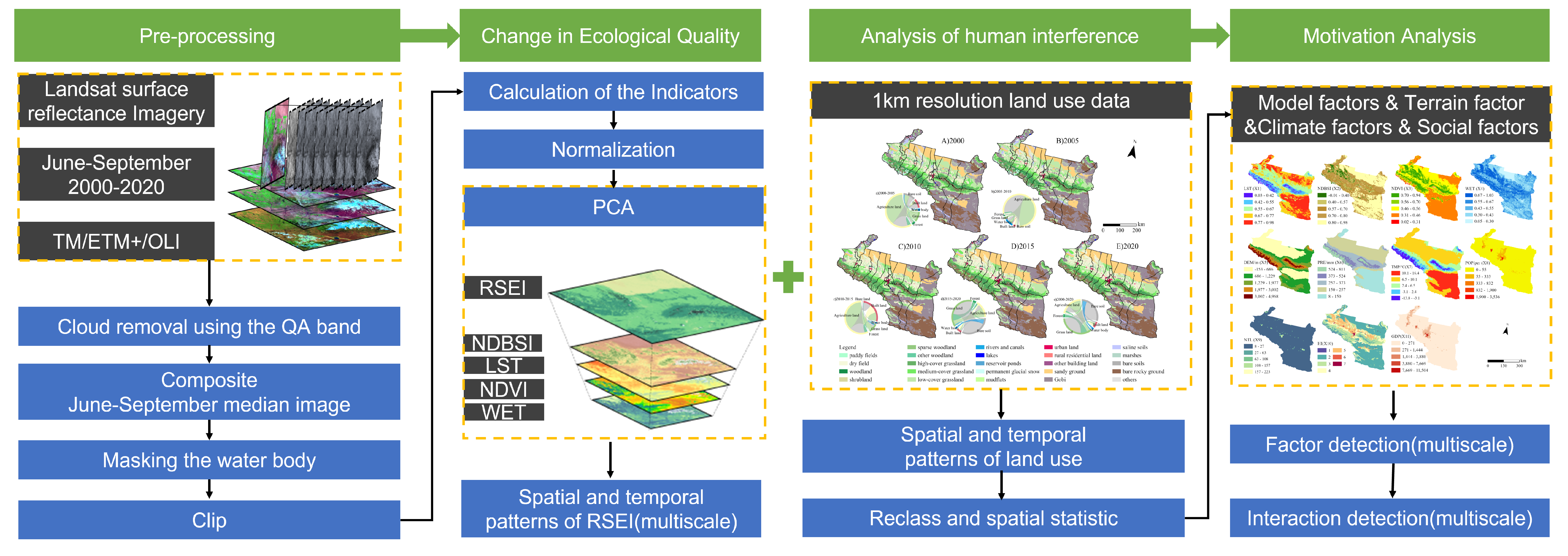 Ijerph 20 02844 g002
