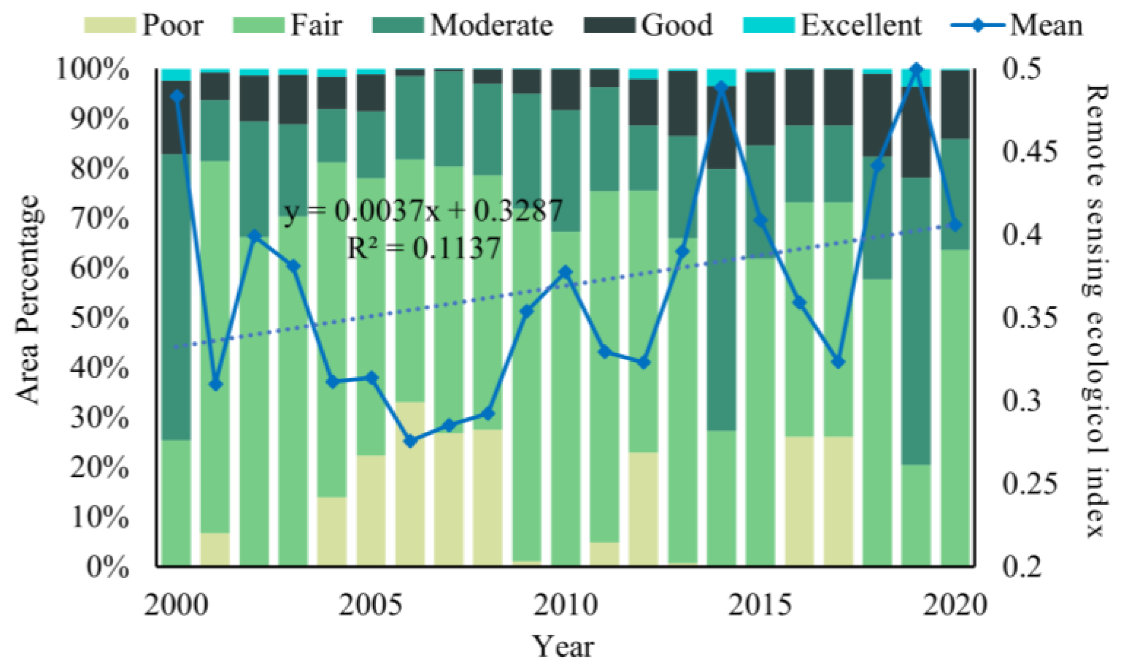 Ijerph 20 02844 g006