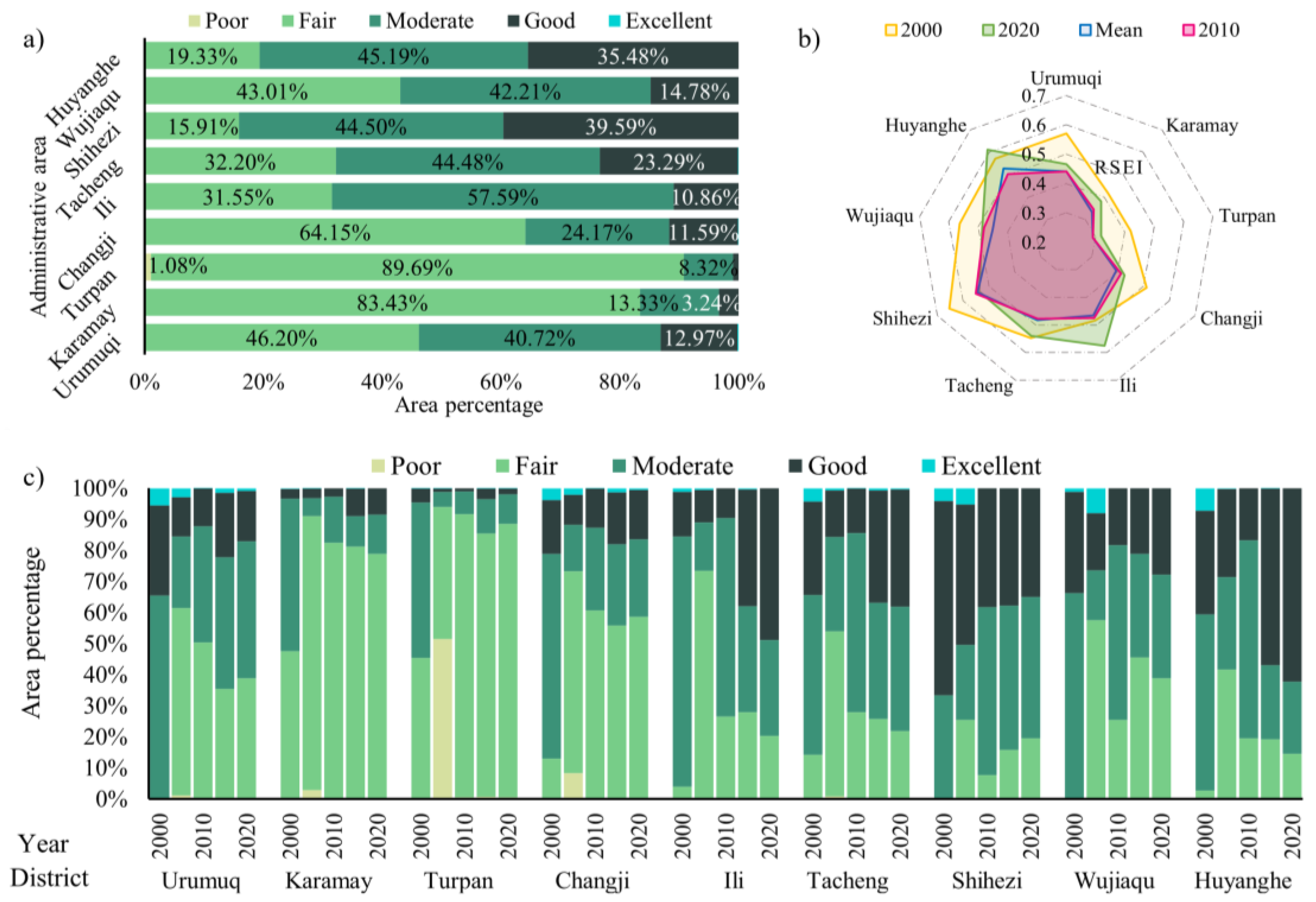 Ijerph 20 02844 g007