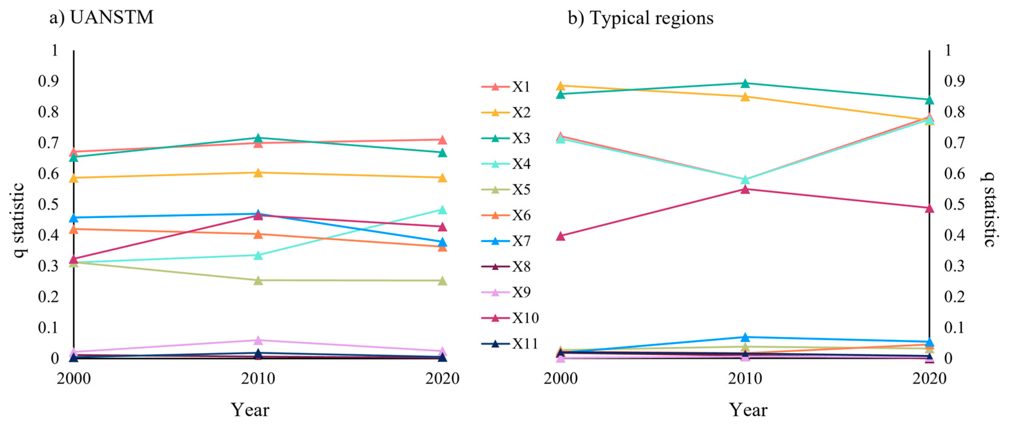 Ijerph 20 02844 g010