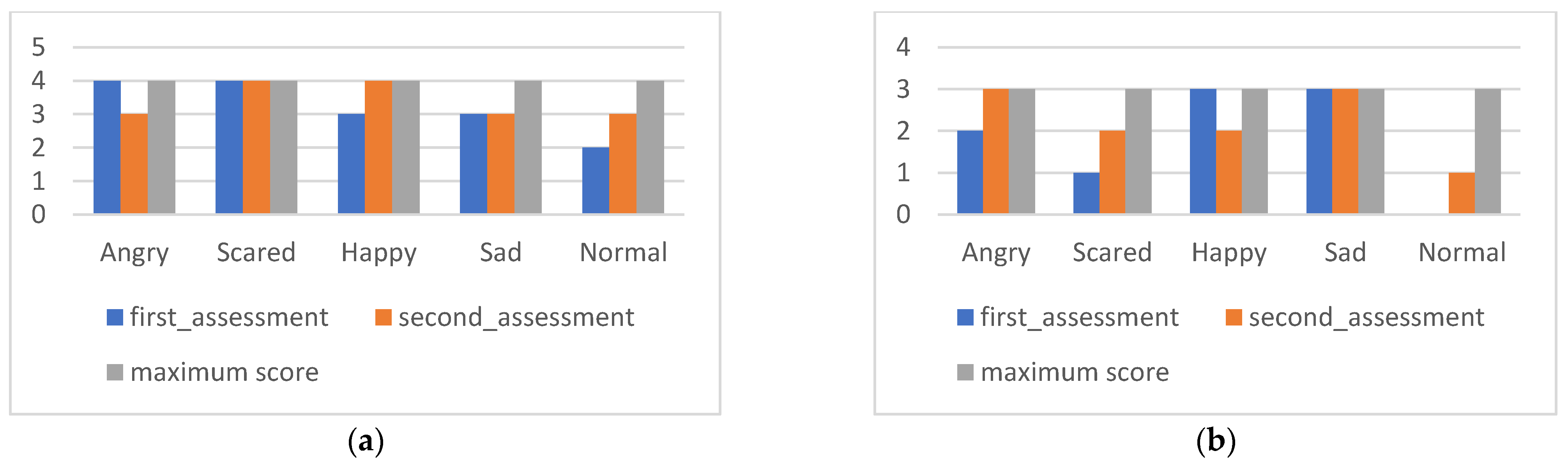 Ijerph 20 02846 g005a