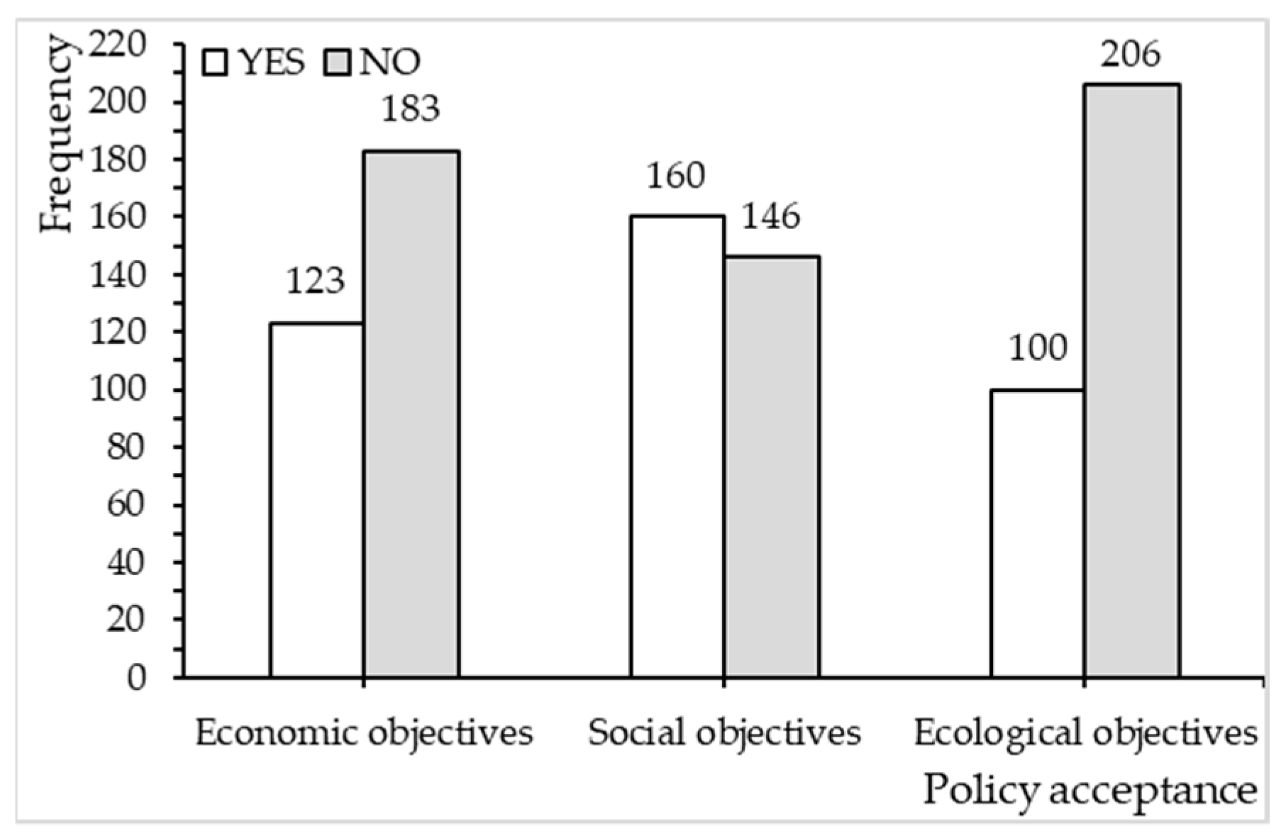 Ijerph 20 02847 g001 Ijerph 20 02847 g001