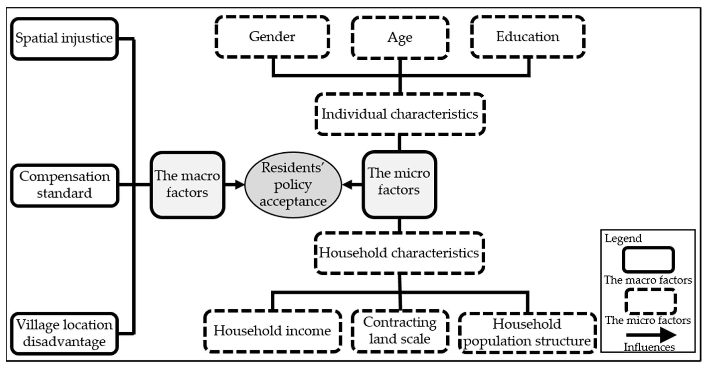 Ijerph 20 02847 g002 Ijerph 20 02847 g002