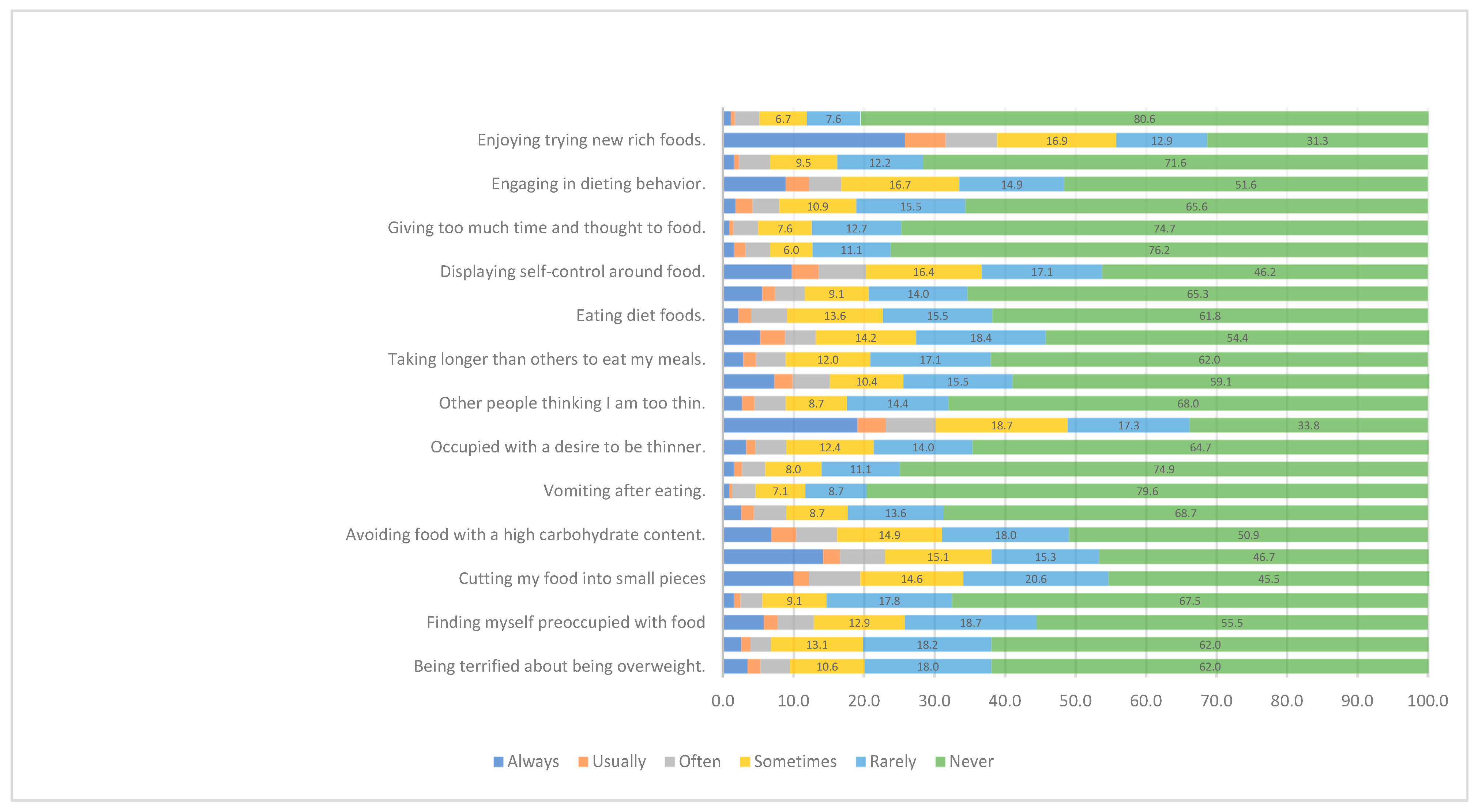 Ijerph 20 02848 g001
