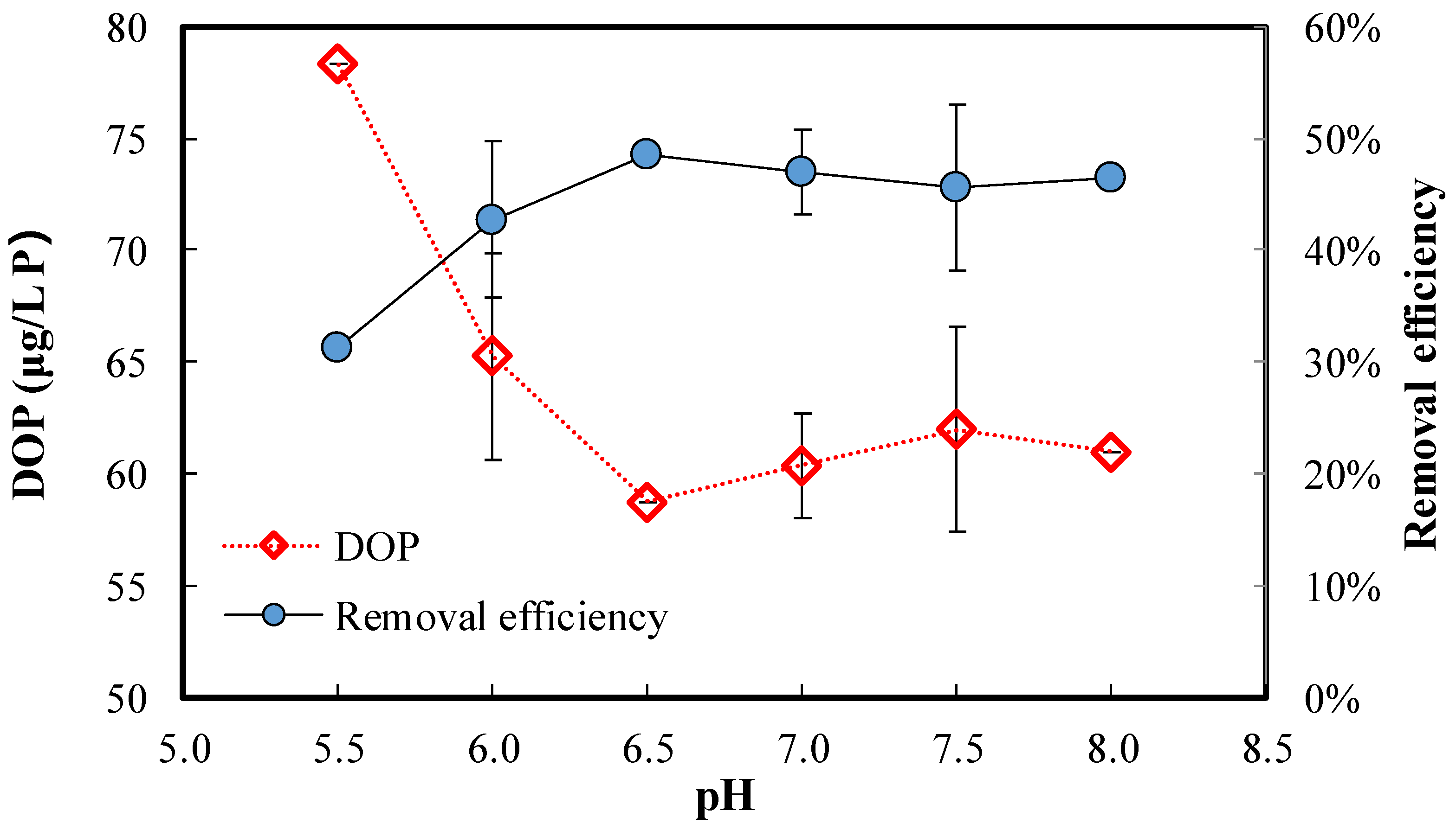 Ijerph 20 02849 g002