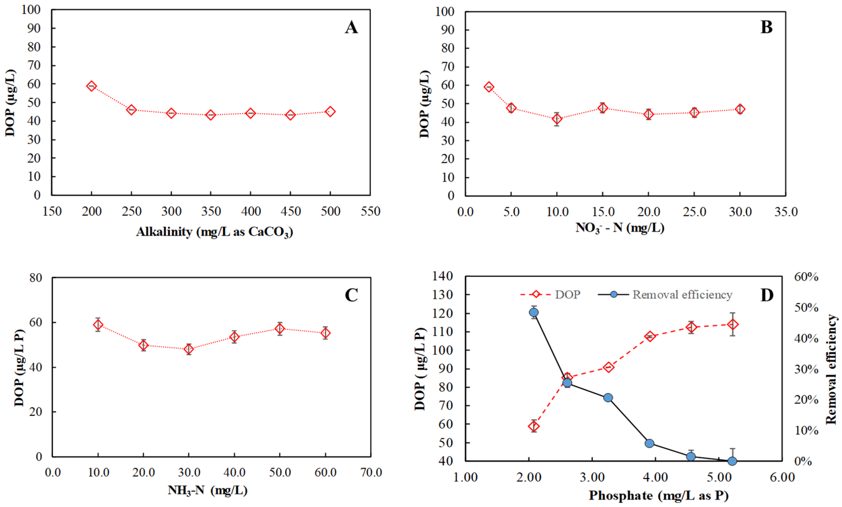 Ijerph 20 02849 g003