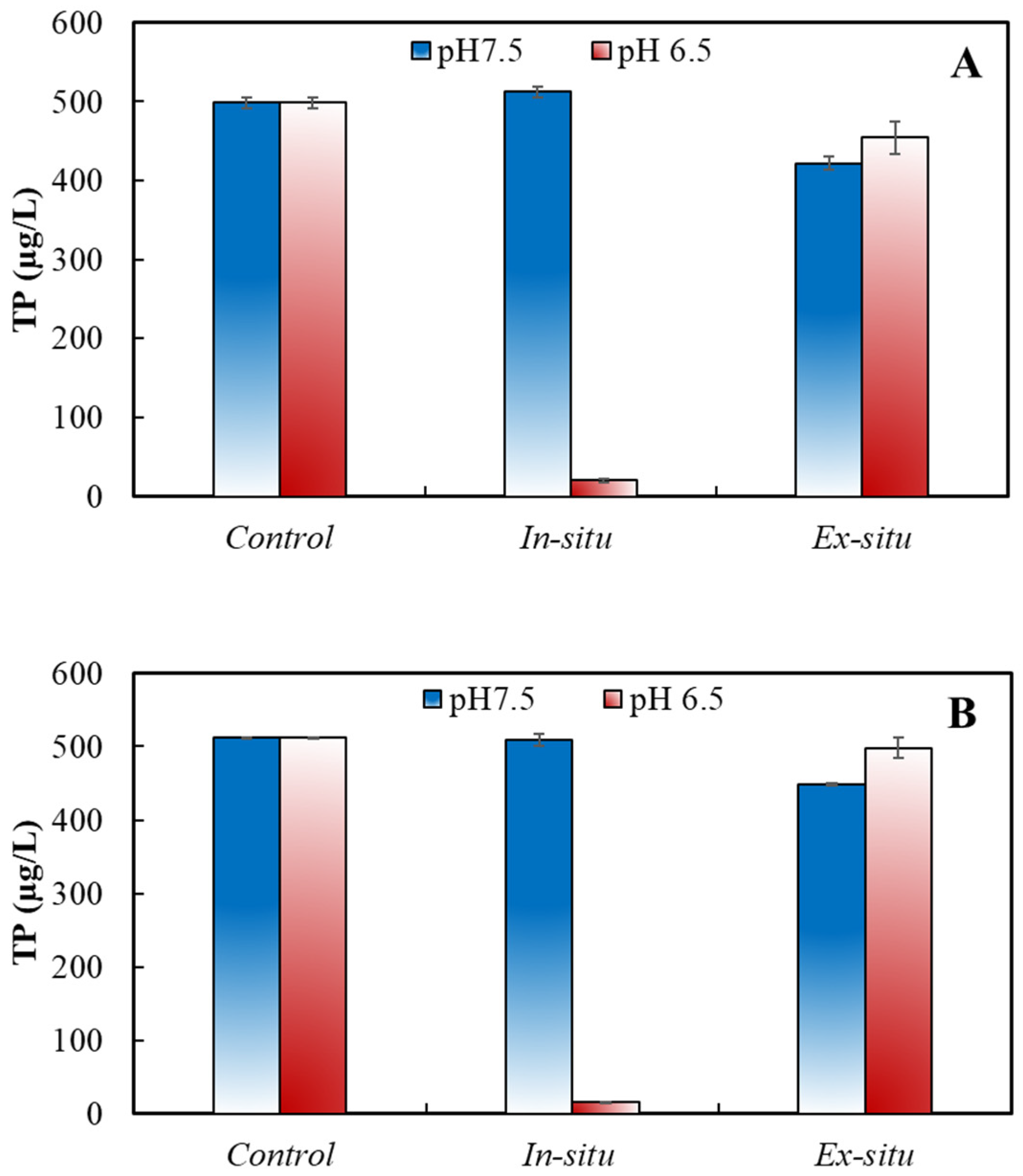Ijerph 20 02849 g004