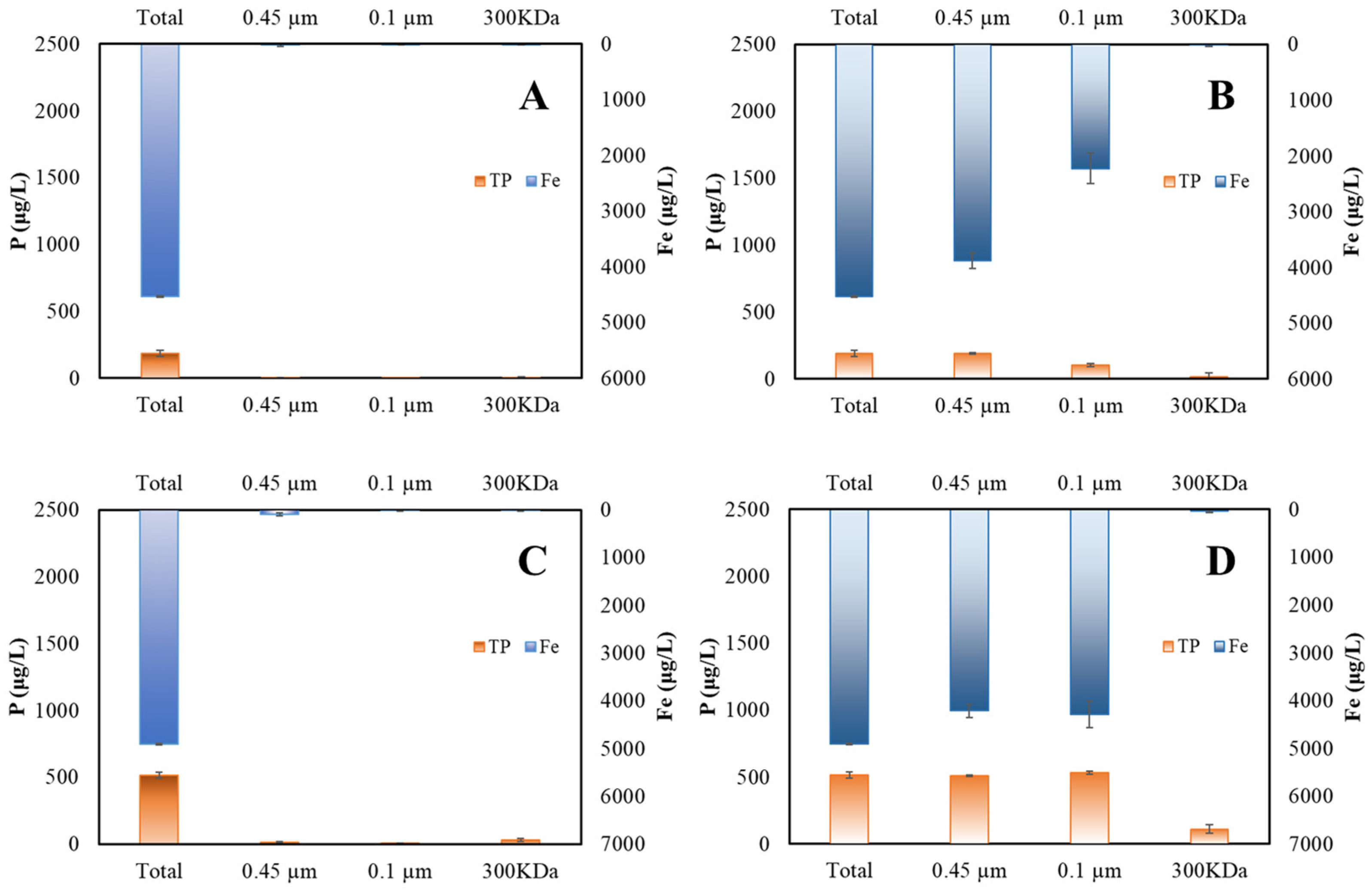 Ijerph 20 02849 g005