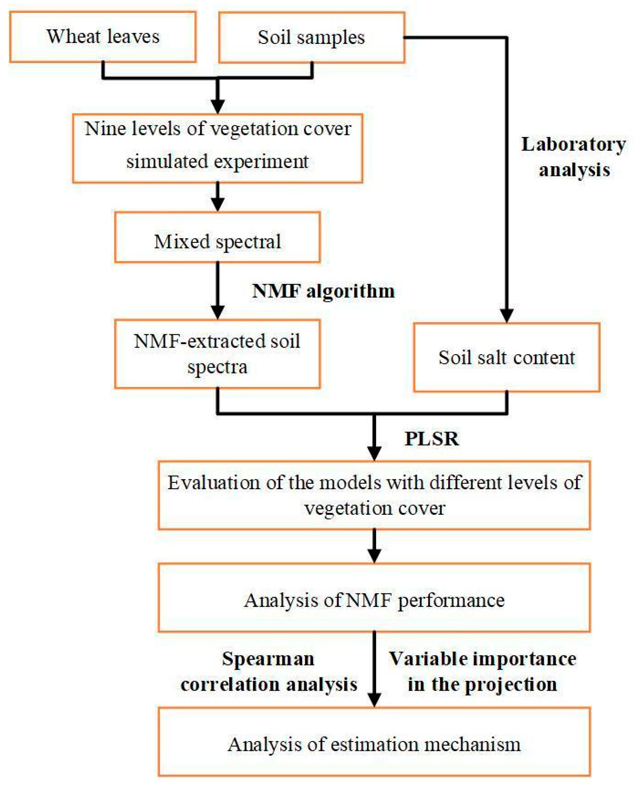 Ijerph 20 02853 g003