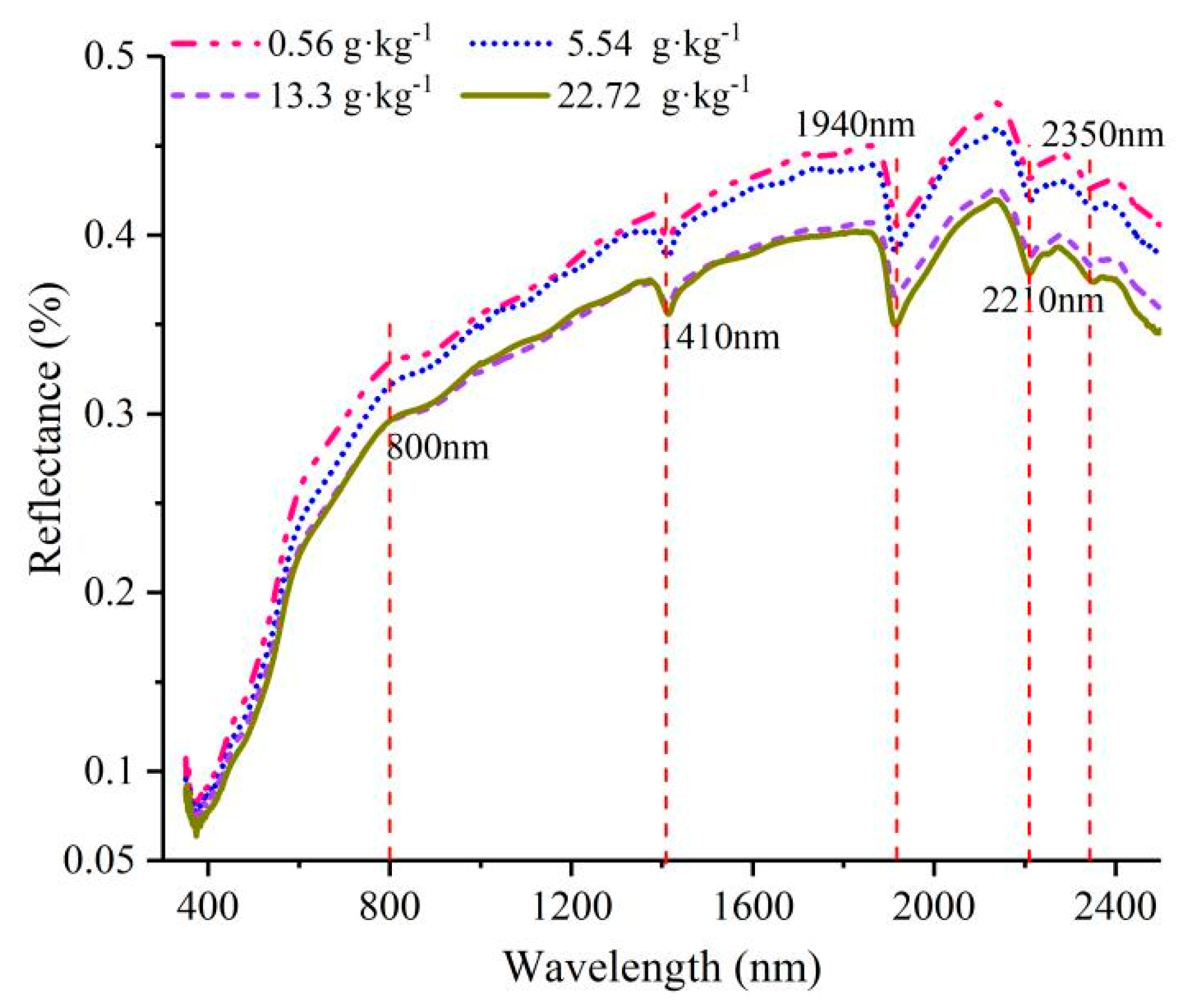 Ijerph 20 02853 g004