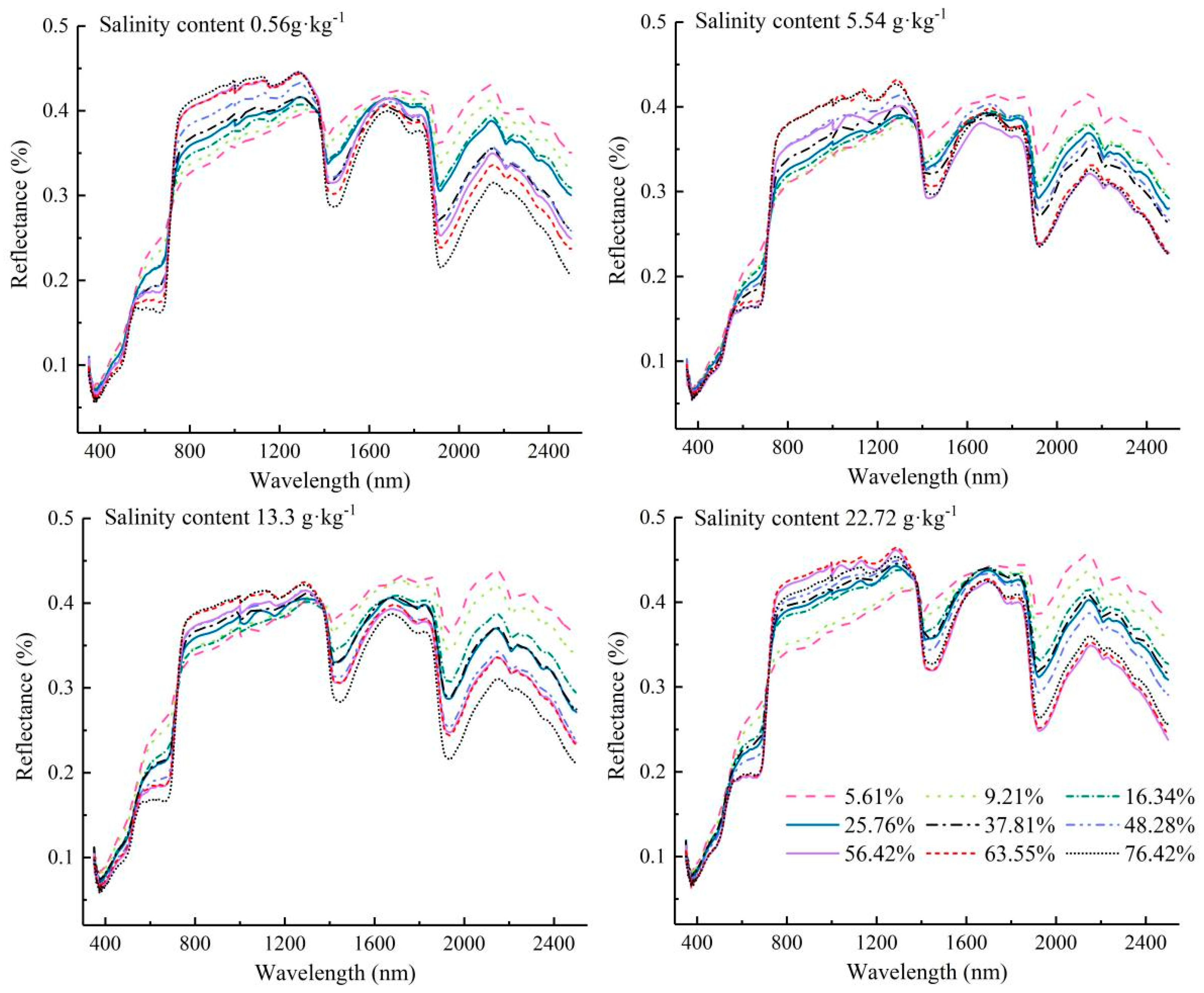 Ijerph 20 02853 g005
