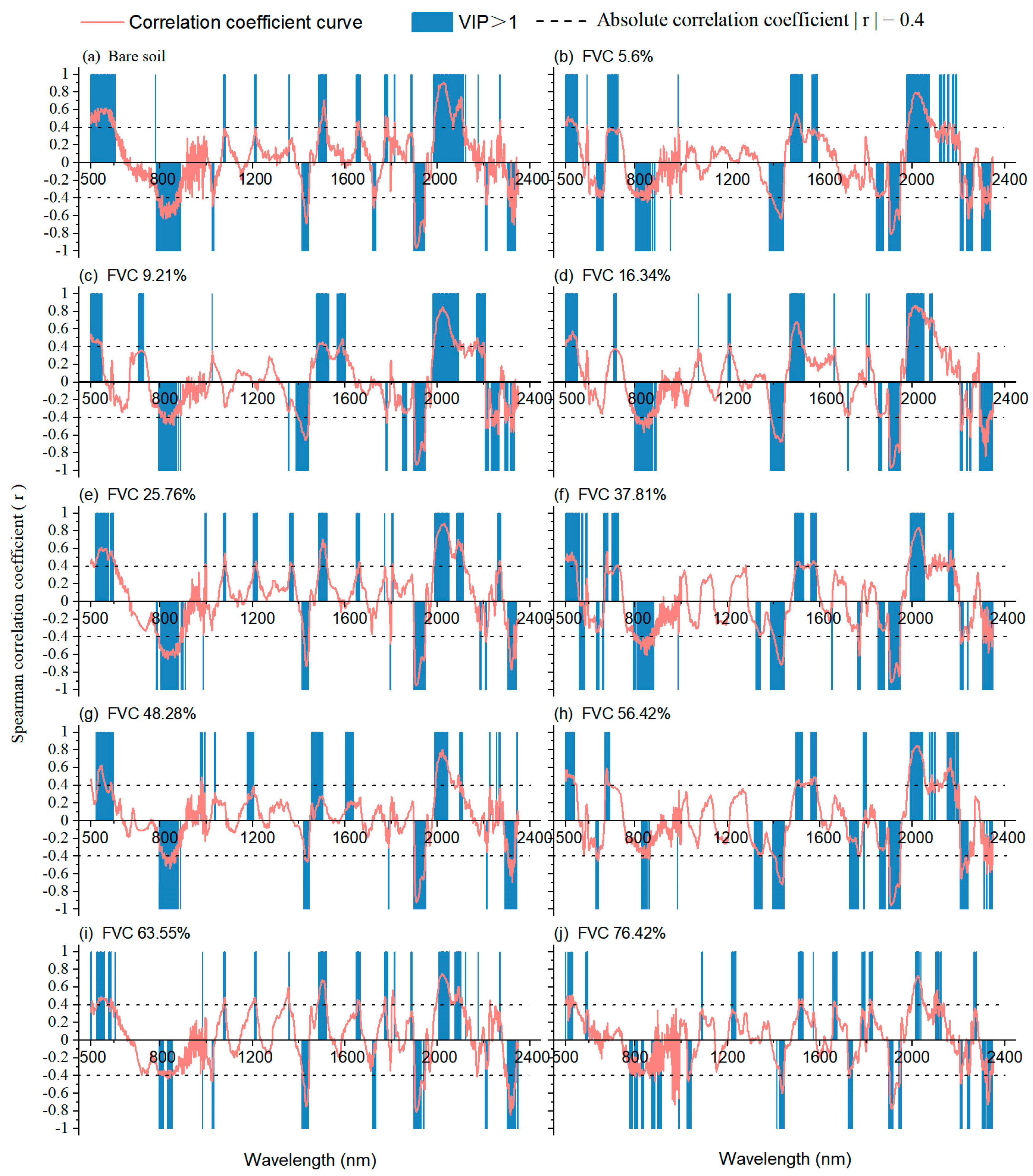 Ijerph 20 02853 g007