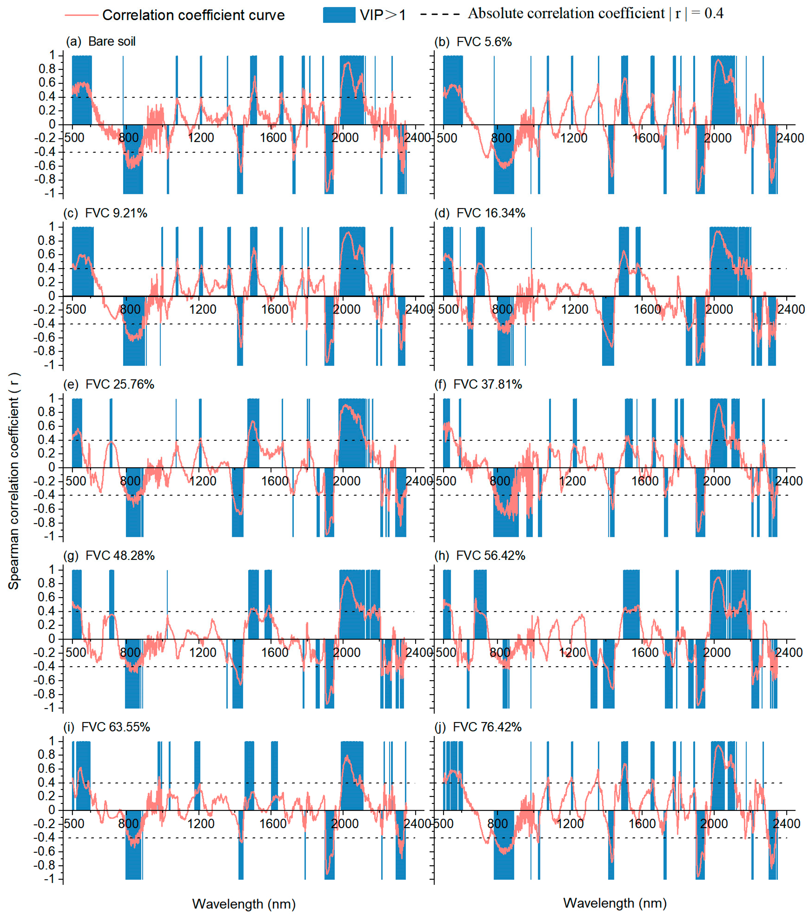 Ijerph 20 02853 g008