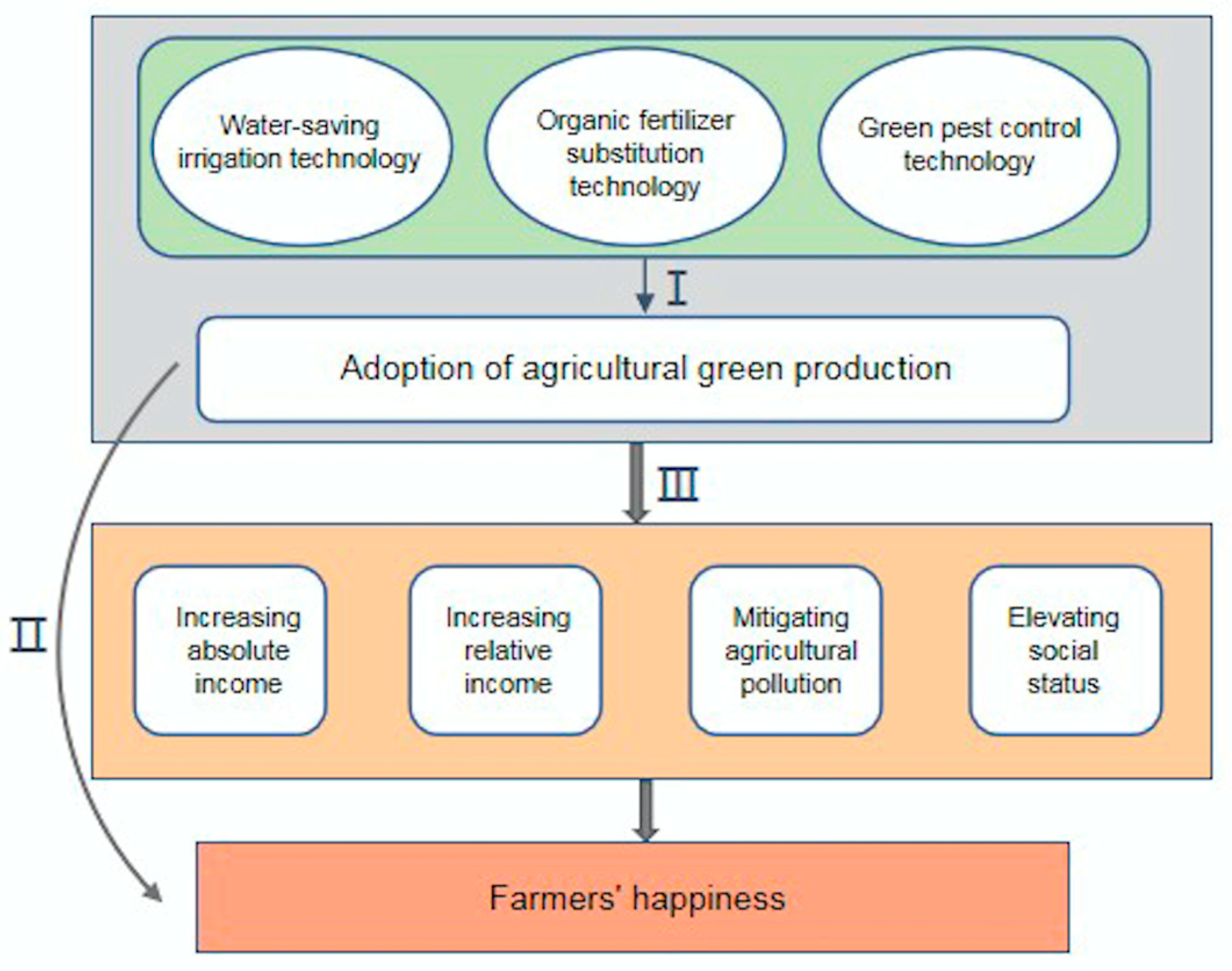Ijerph 20 02856 g001