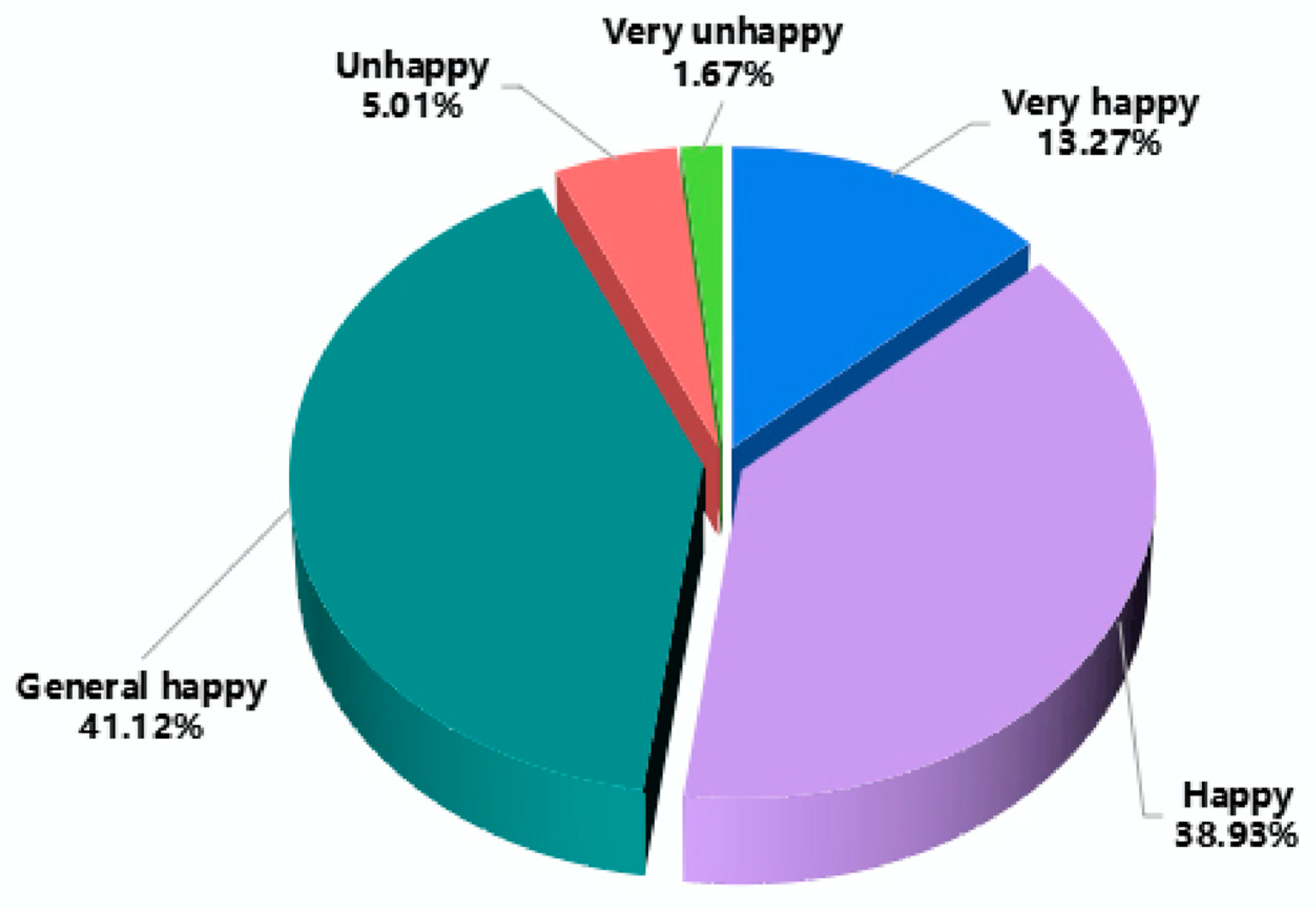 Ijerph 20 02856 g003
