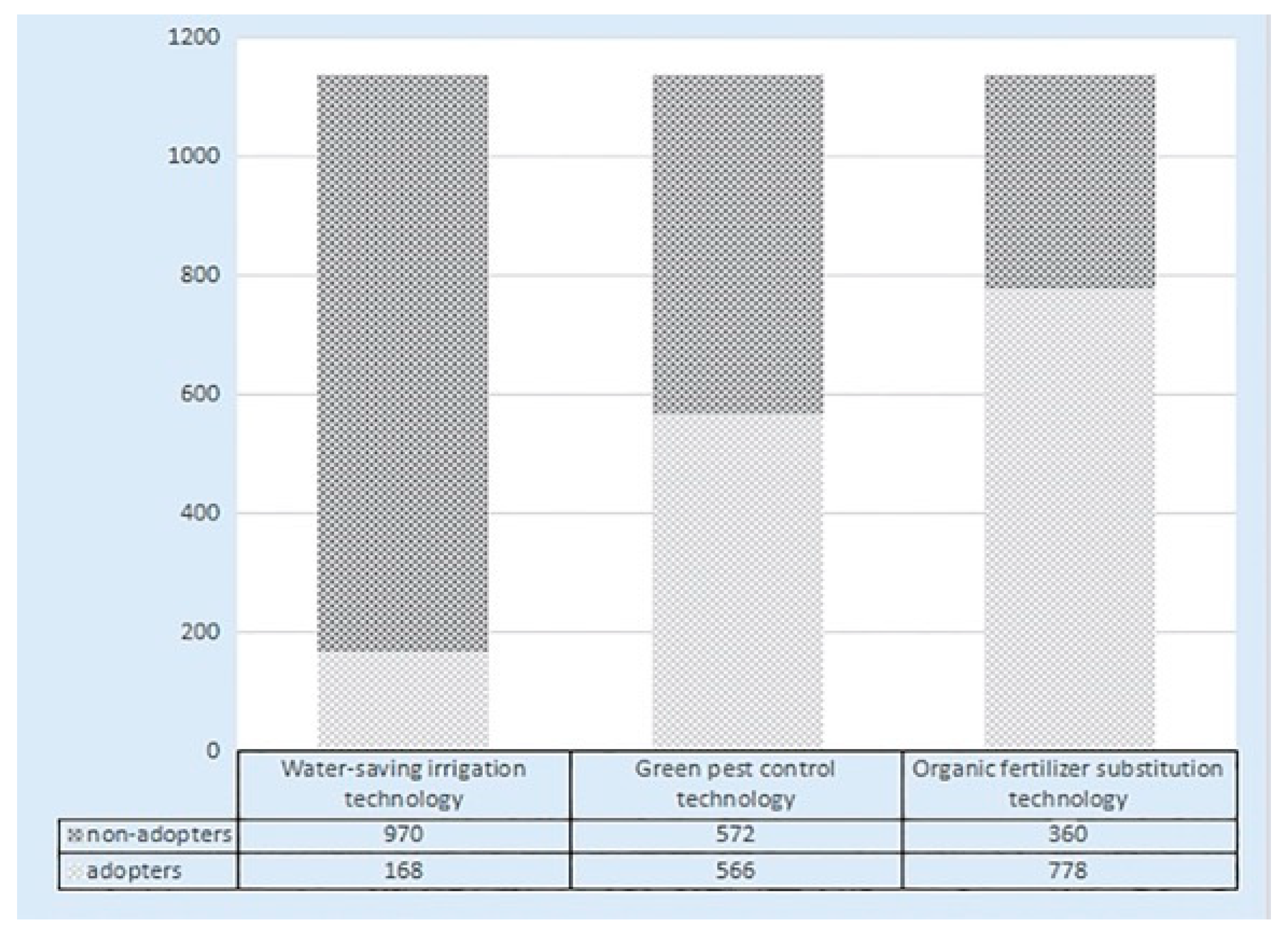 Ijerph 20 02856 g004