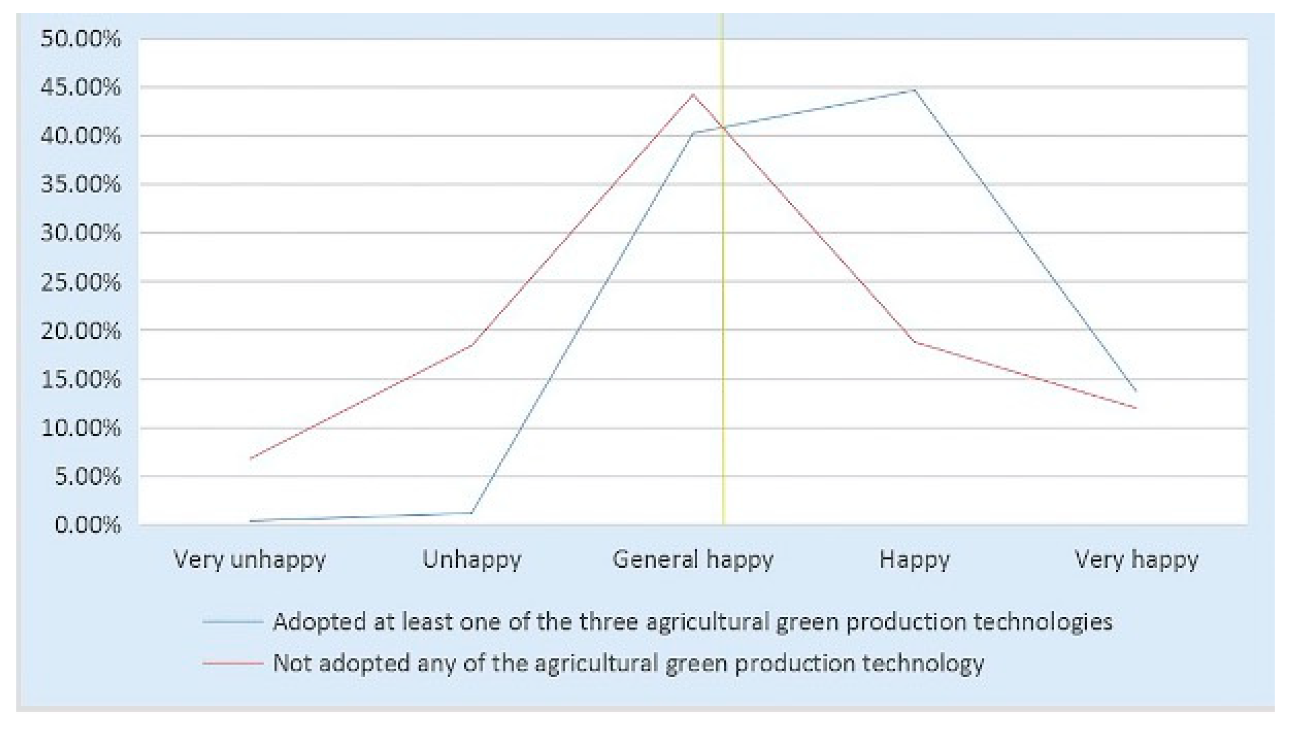 Ijerph 20 02856 g005