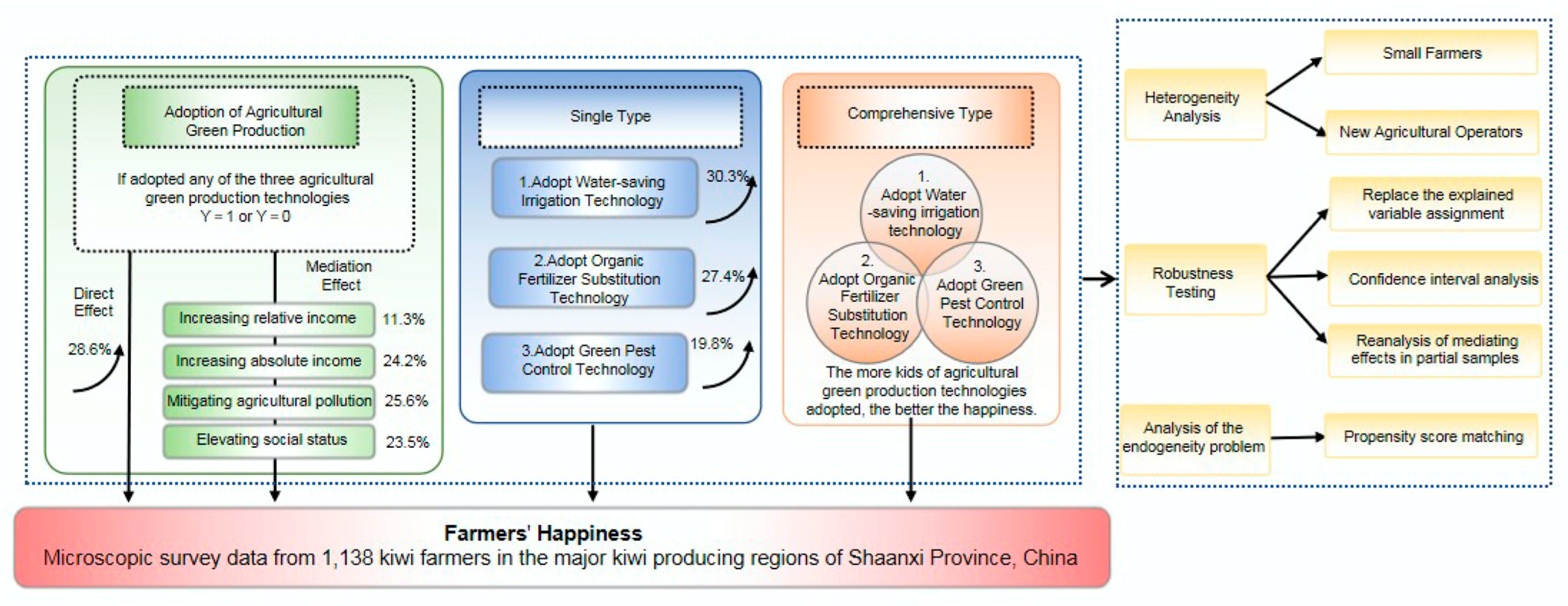 Ijerph 20 02856 g006