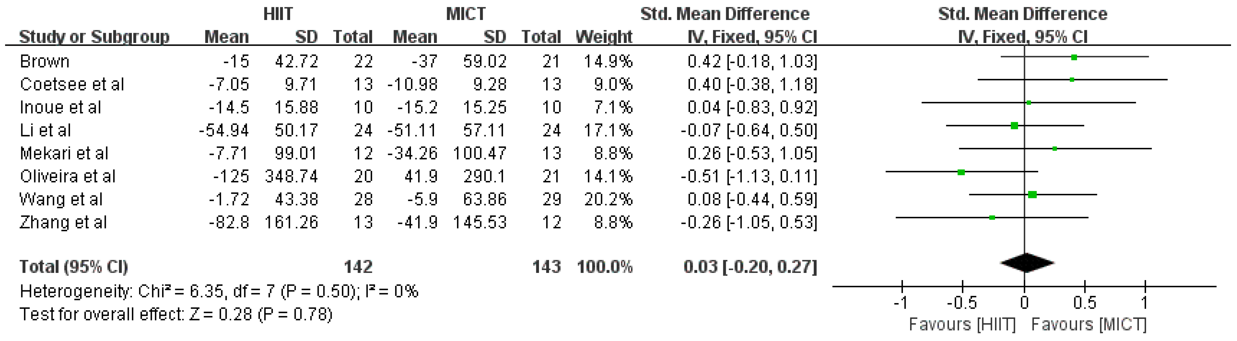 Ijerph 20 02859 g004 Ijerph 20 02859 g004