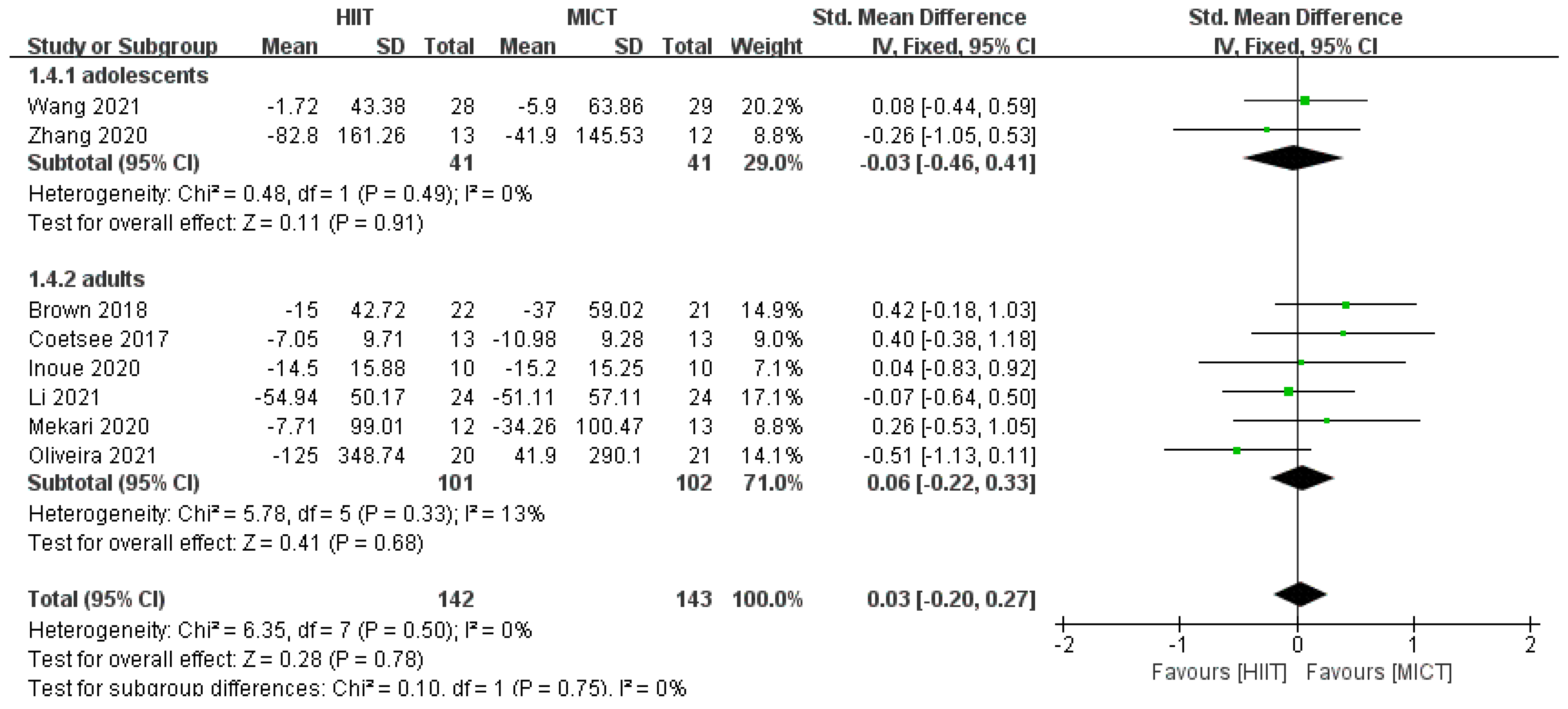 Ijerph 20 02859 g008 Ijerph 20 02859 g008