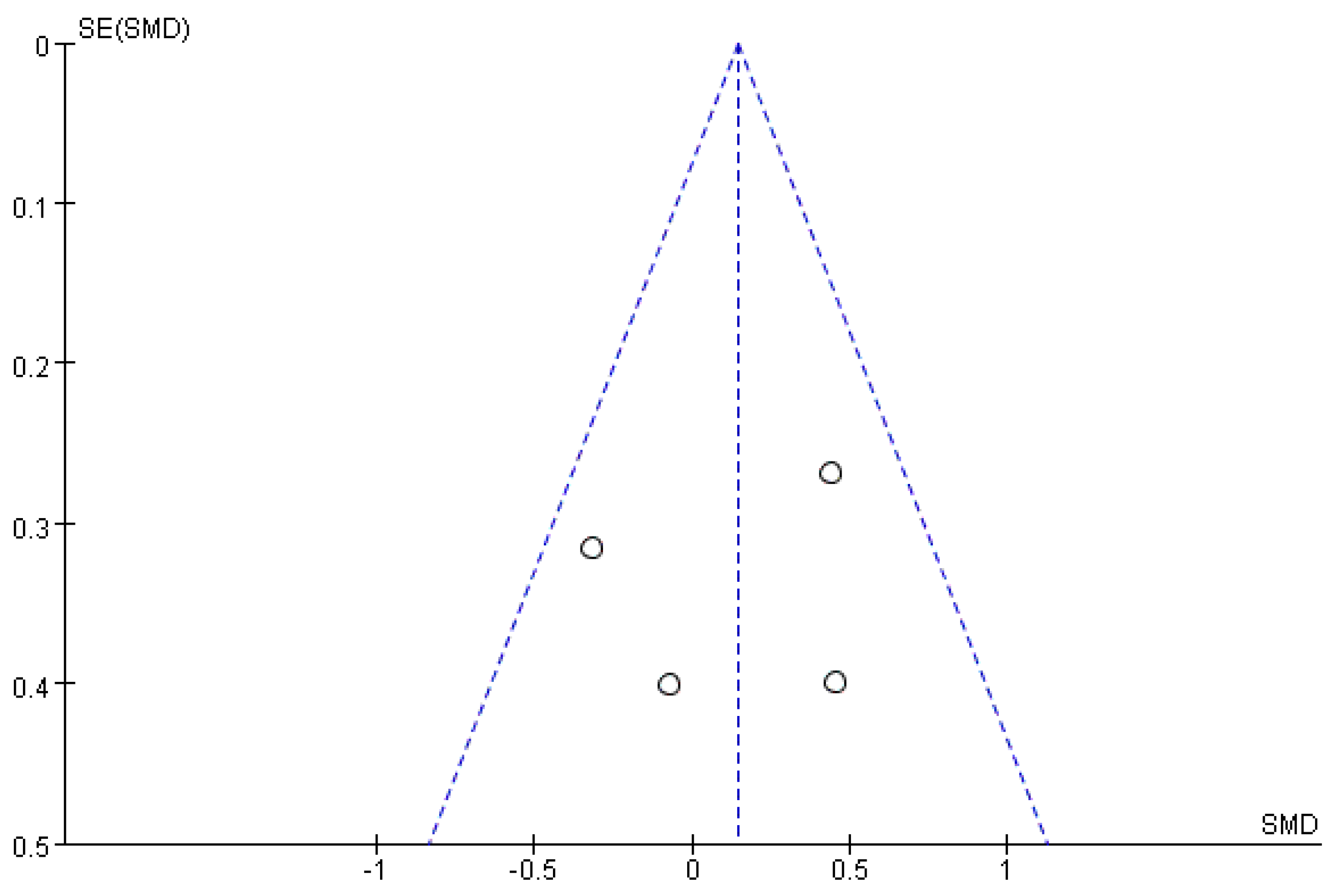 Ijerph 20 02859 g009 Ijerph 20 02859 g009