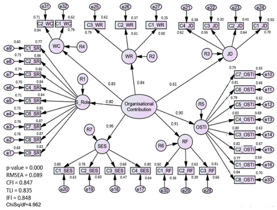 Ijerph 20 02860 i001 Ijerph 20 02860 i001