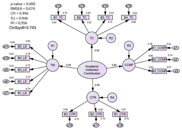 Ijerph 20 02860 i003 Ijerph 20 02860 i003