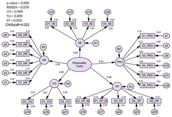 Ijerph 20 02860 i004 Ijerph 20 02860 i004