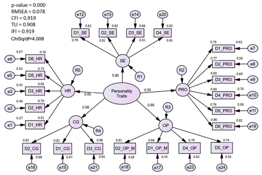 Ijerph 20 02860 i005 Ijerph 20 02860 i005