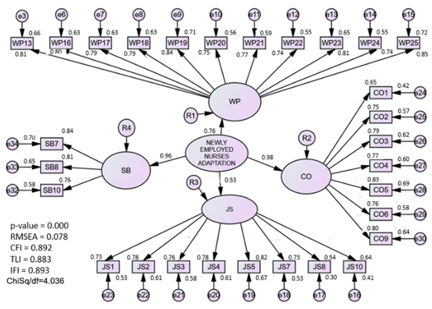 Ijerph 20 02860 i006 Ijerph 20 02860 i006