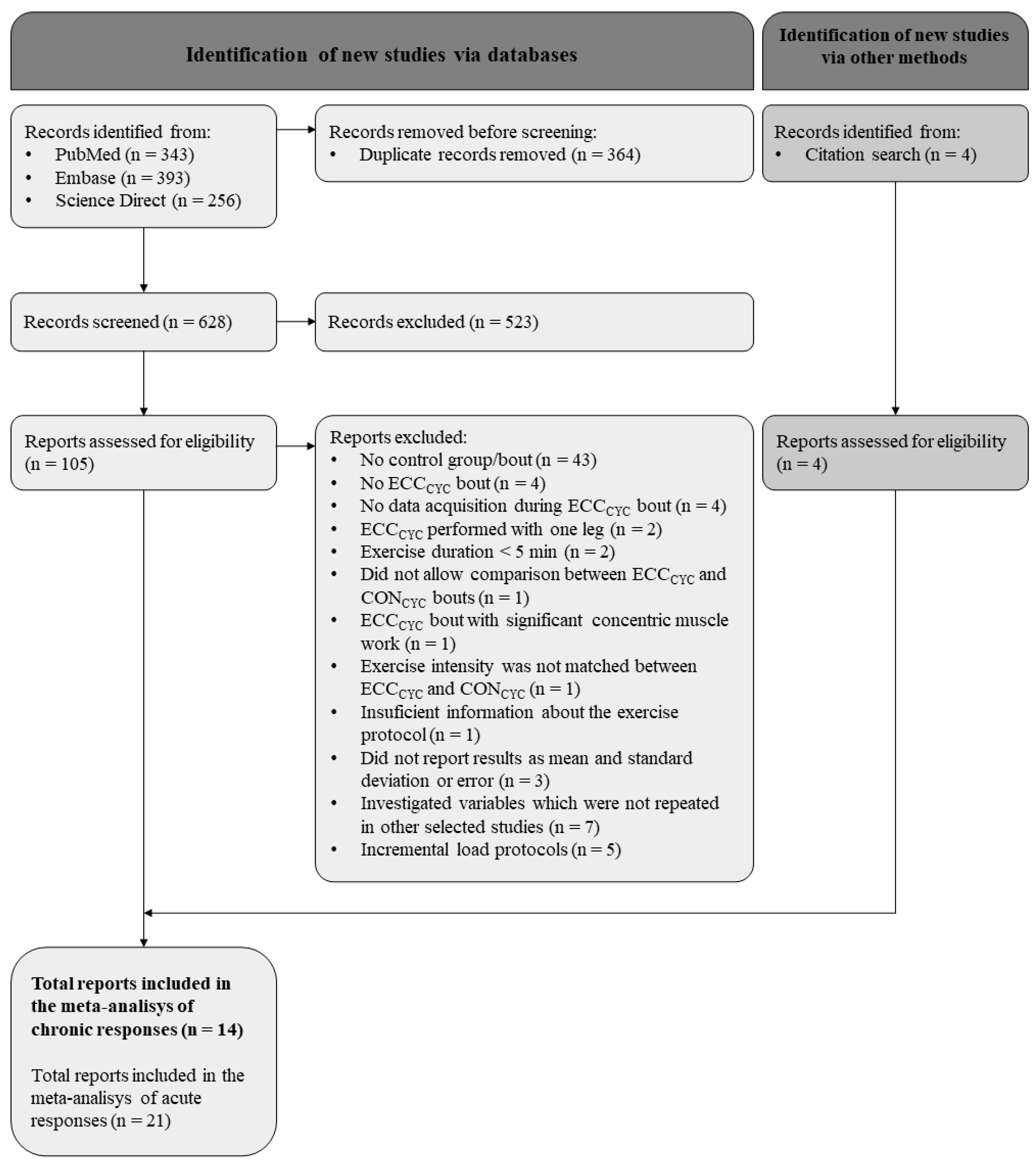 Ijerph 20 02861 g001