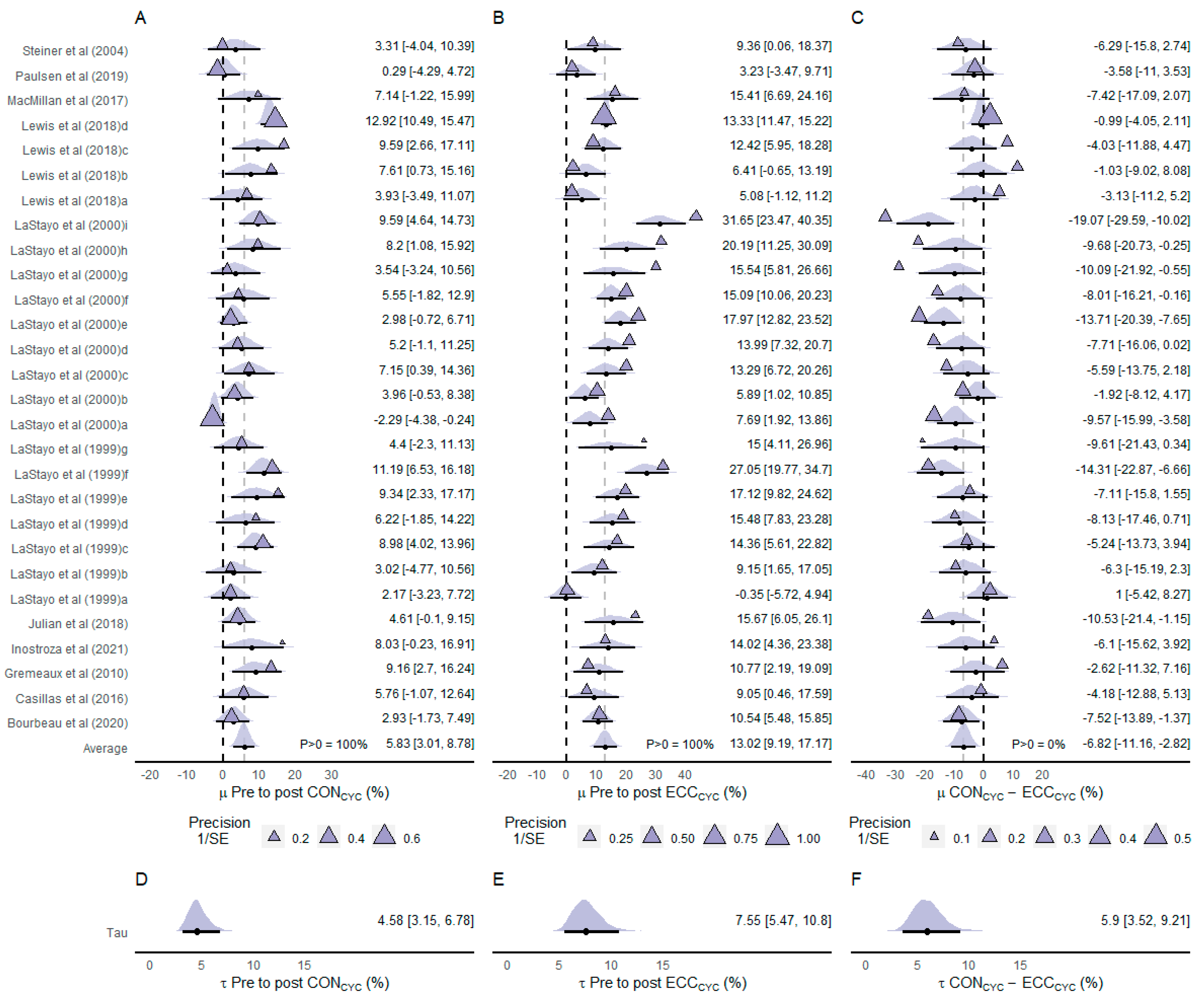 Ijerph 20 02861 g002