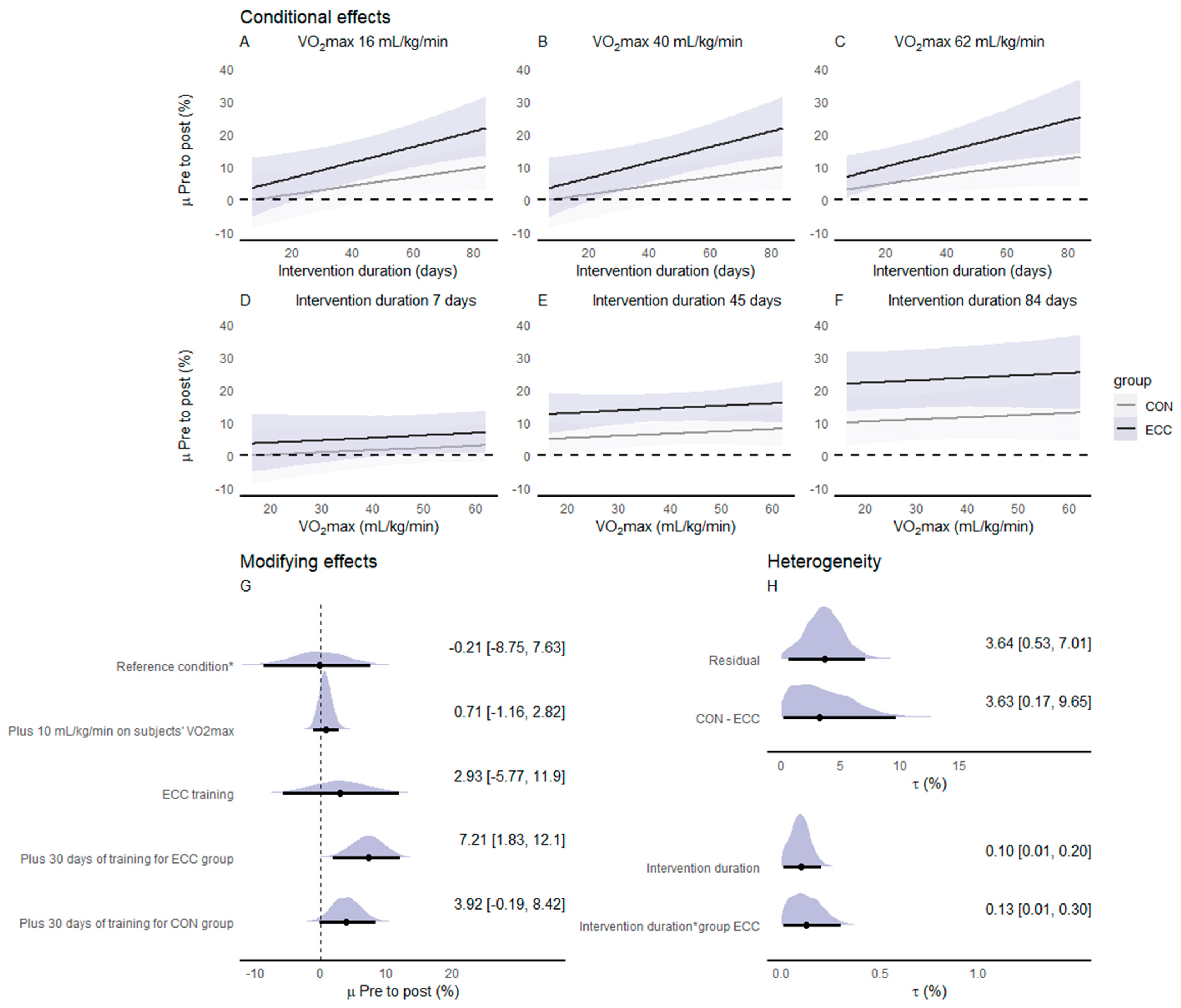 Ijerph 20 02861 g003
