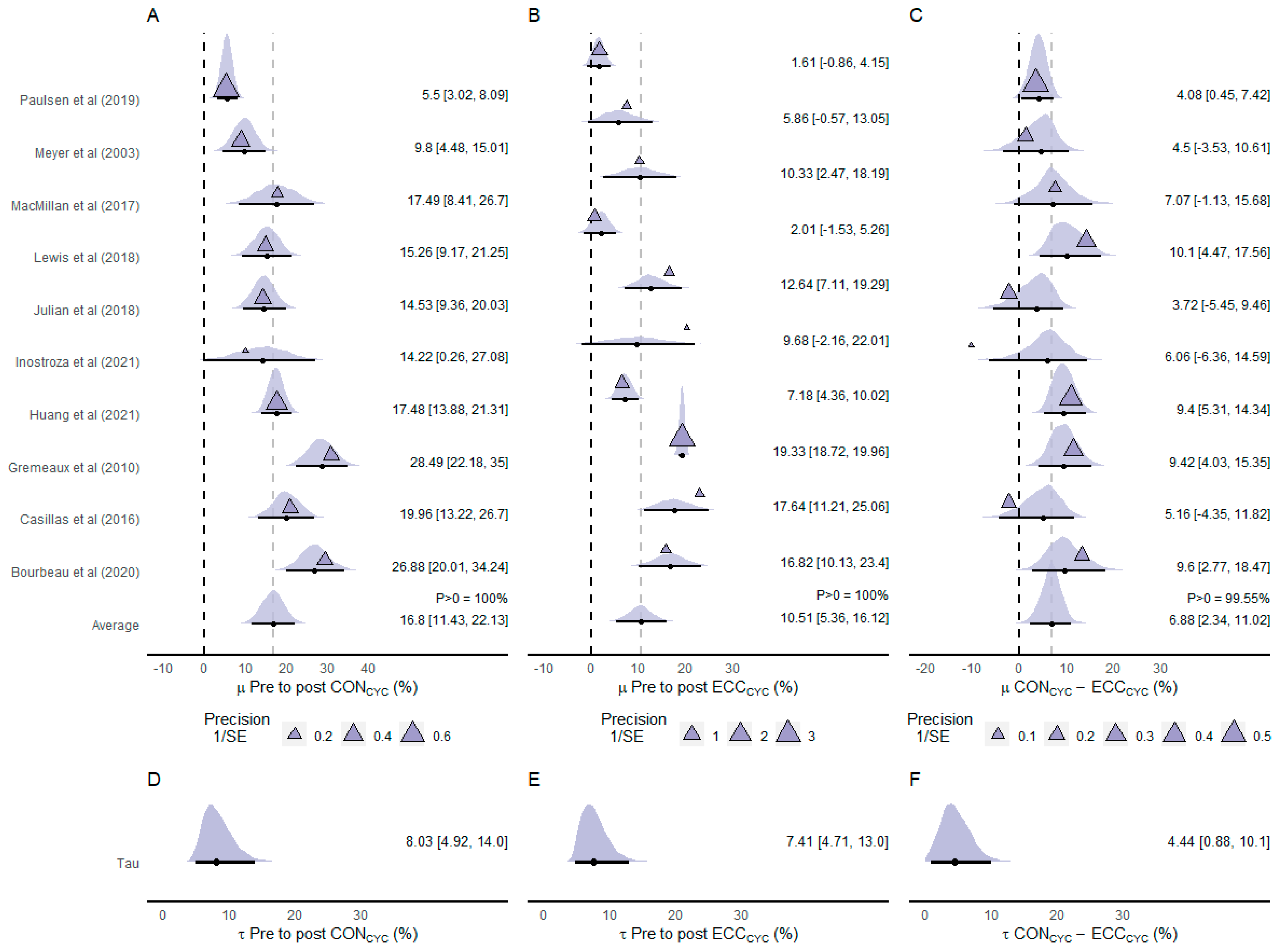Ijerph 20 02861 g004