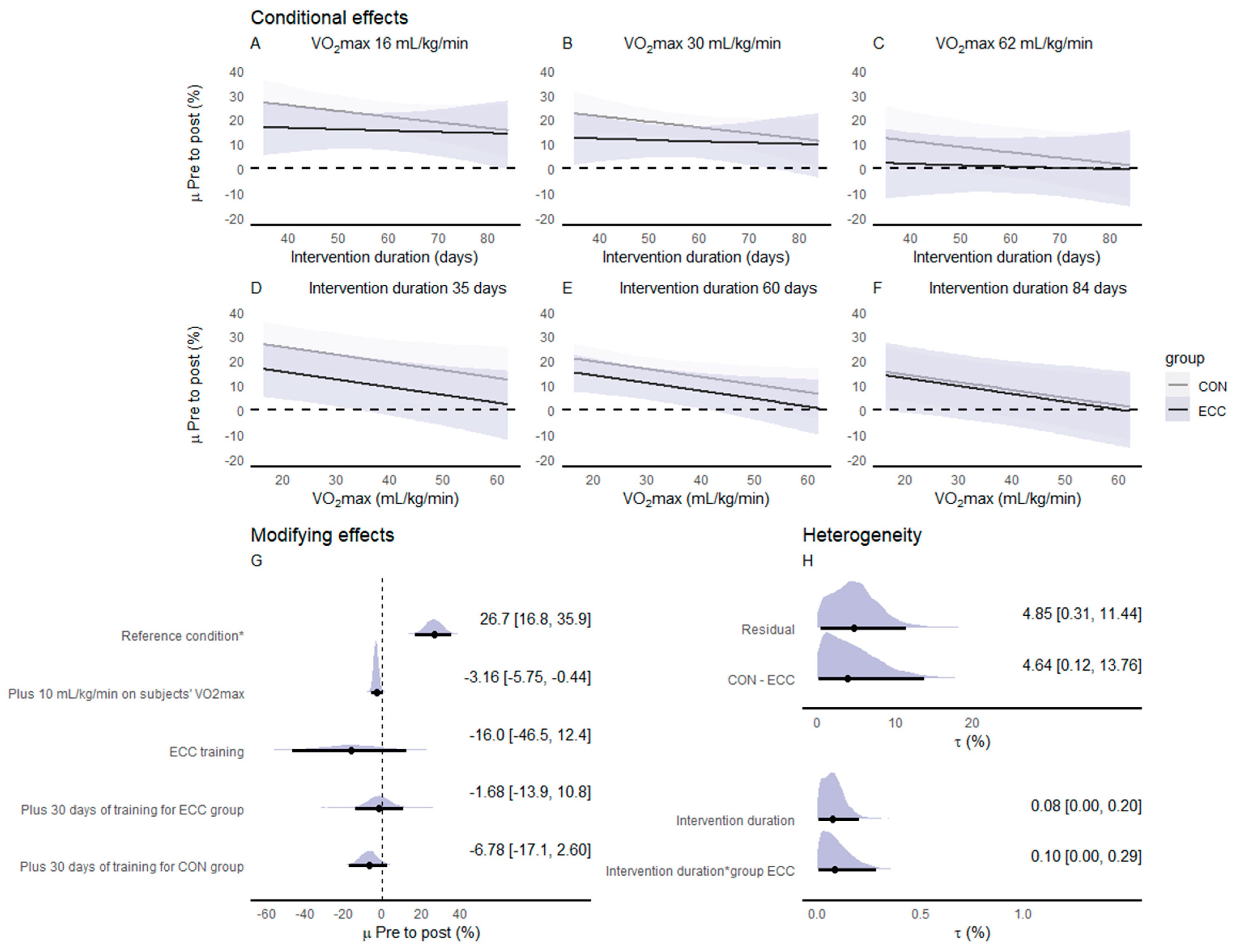 Ijerph 20 02861 g005