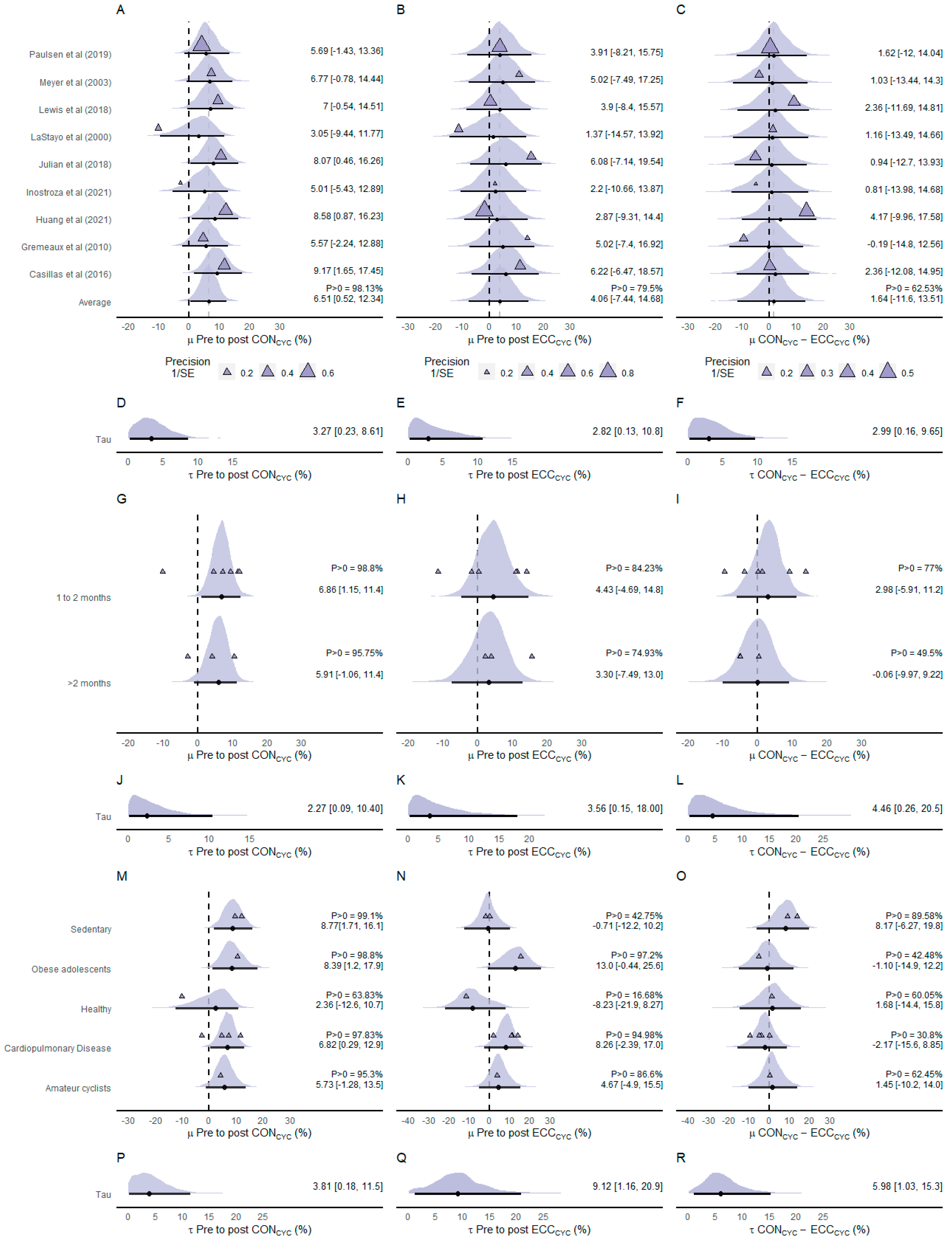 Ijerph 20 02861 g006