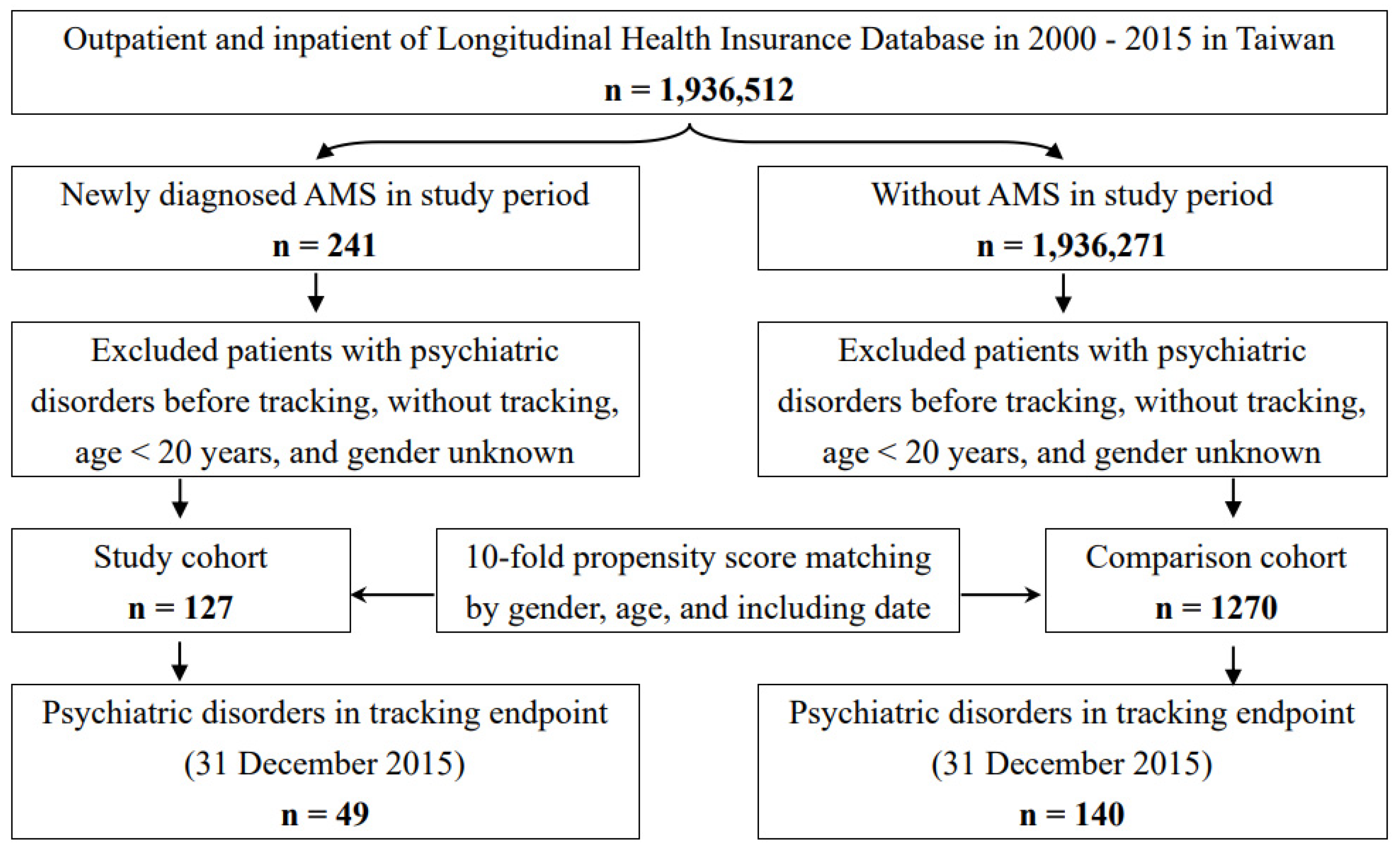 Ijerph 20 02868 g001