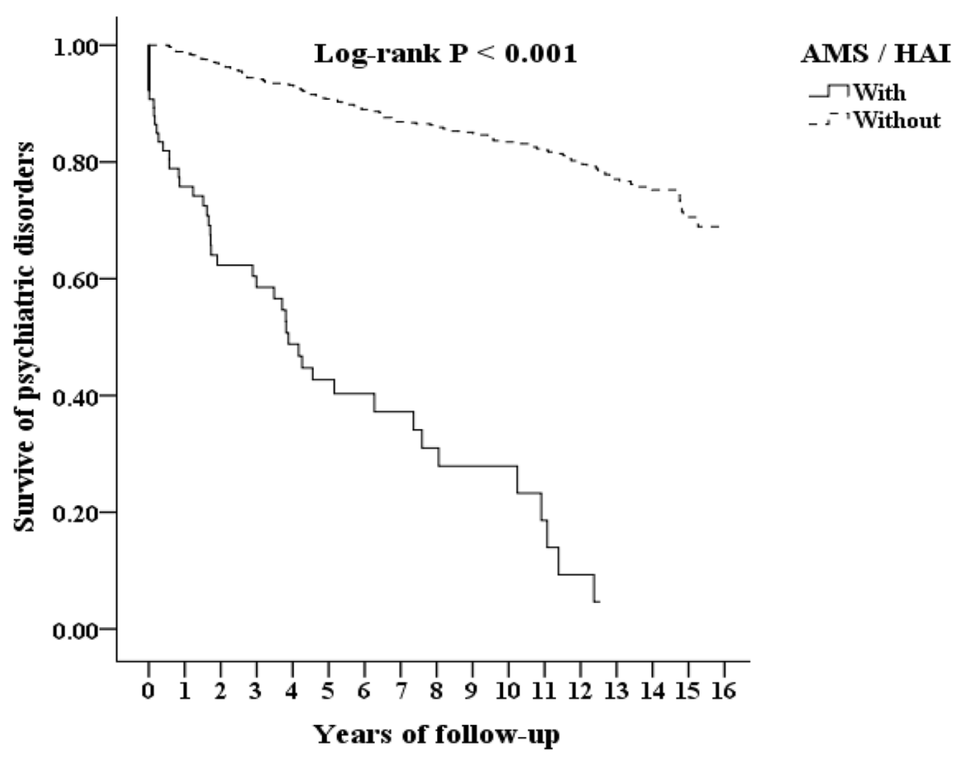 Ijerph 20 02868 g002