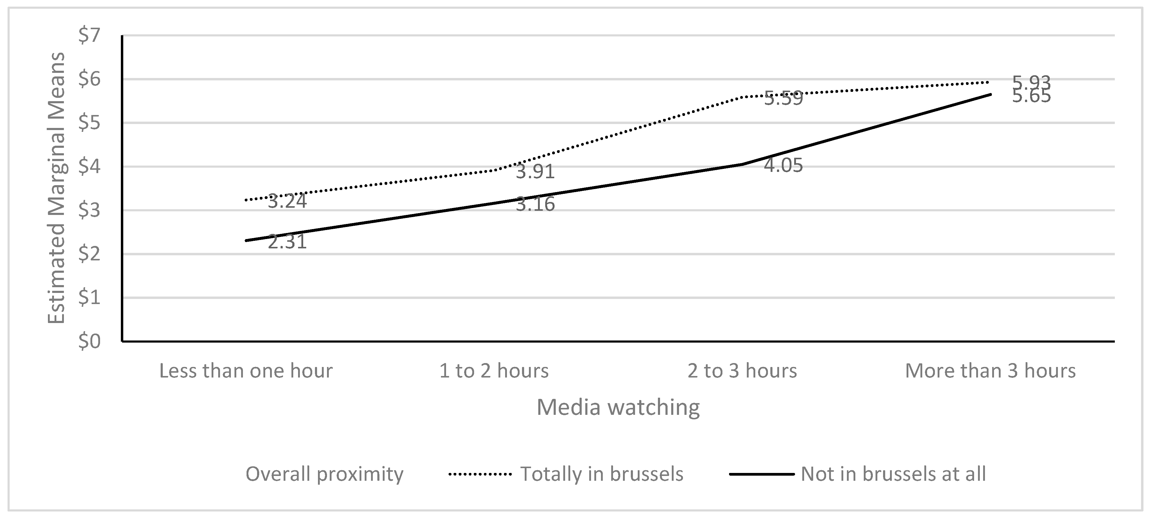 Ijerph 20 02876 g002