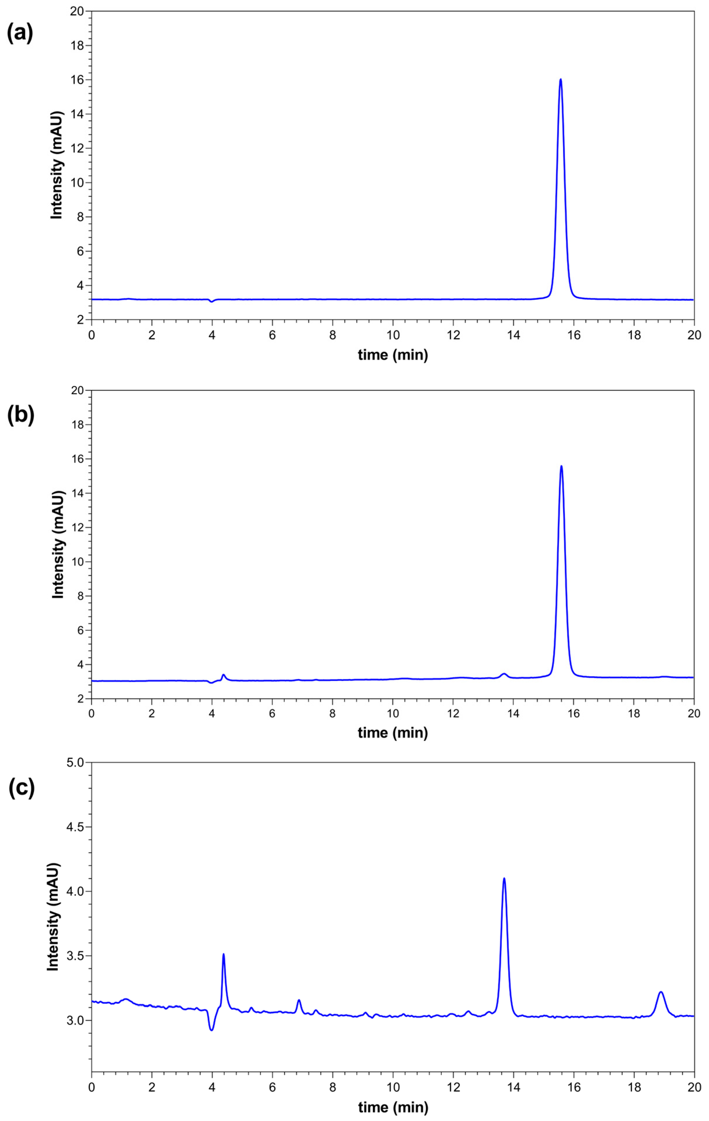 Ijerph 20 02877 g001 Ijerph 20 02877 g001
