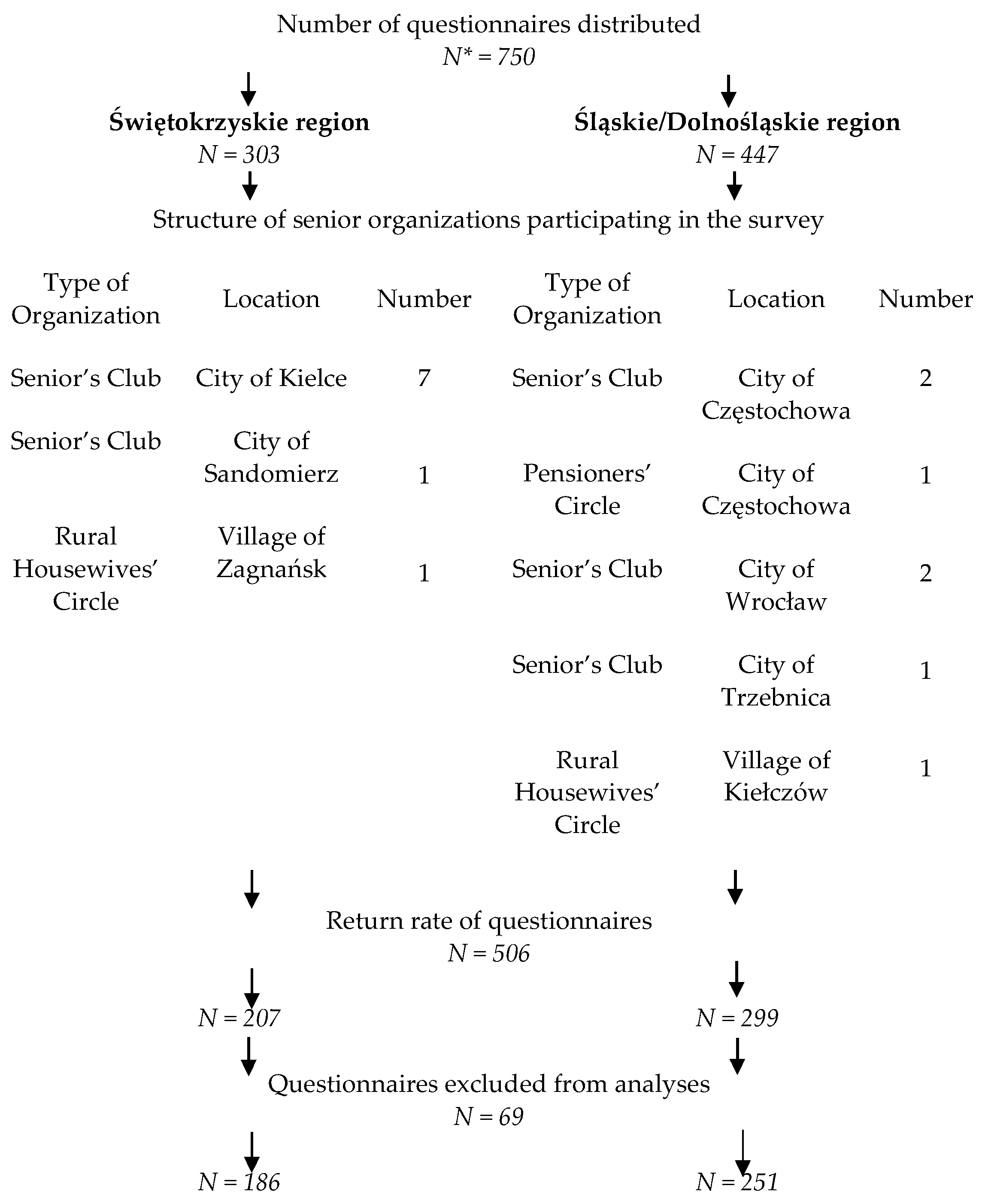 Ijerph 20 02878 g001