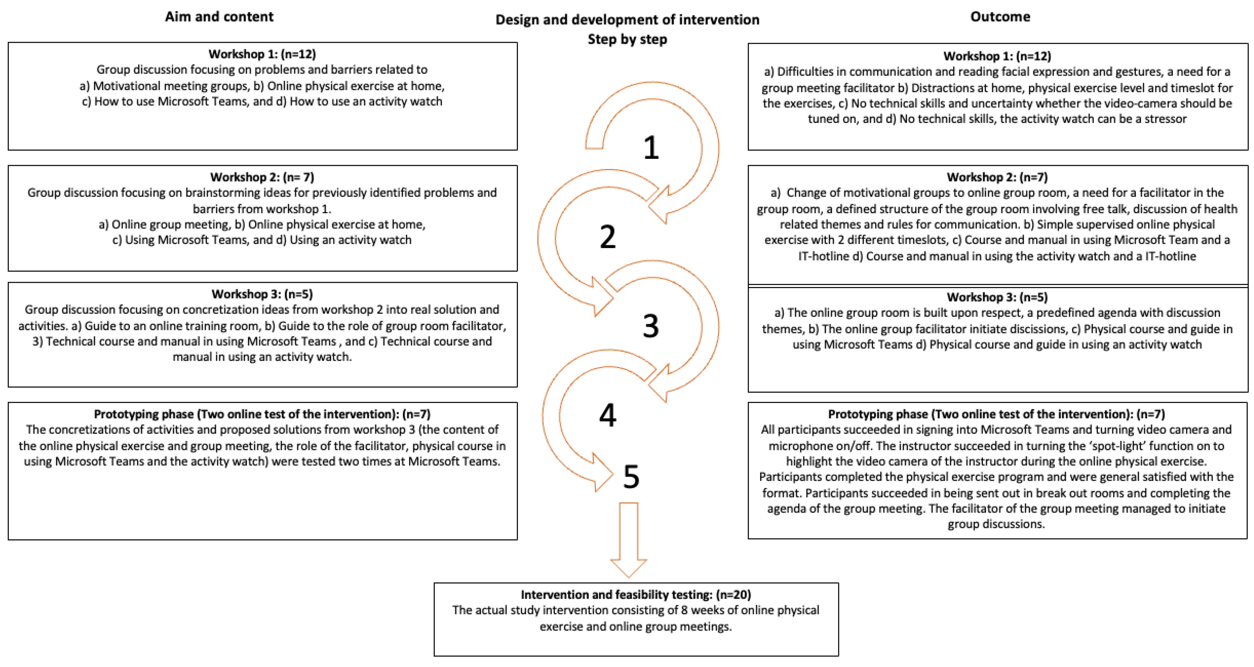 Ijerph 20 02893 g001