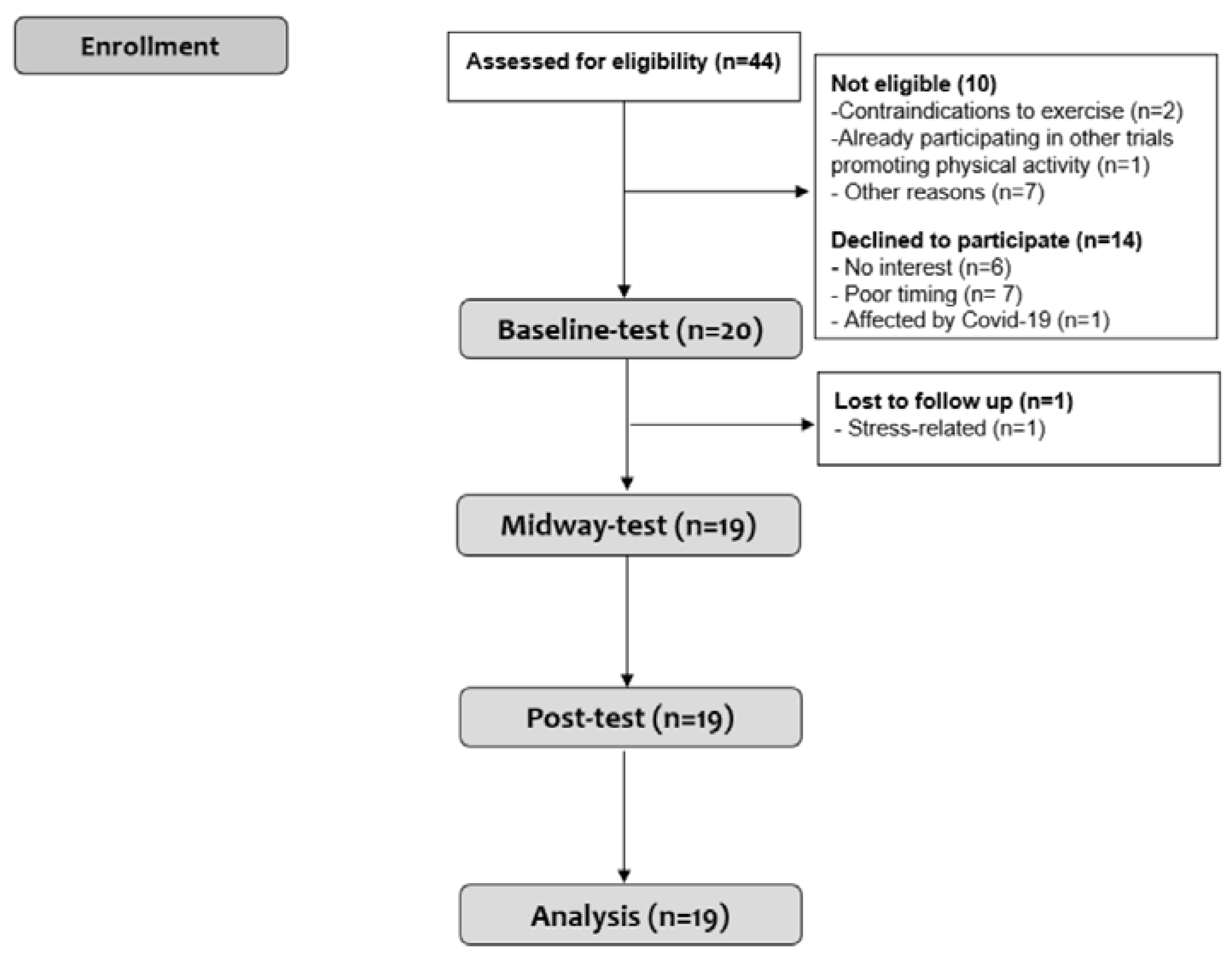 Ijerph 20 02893 g002