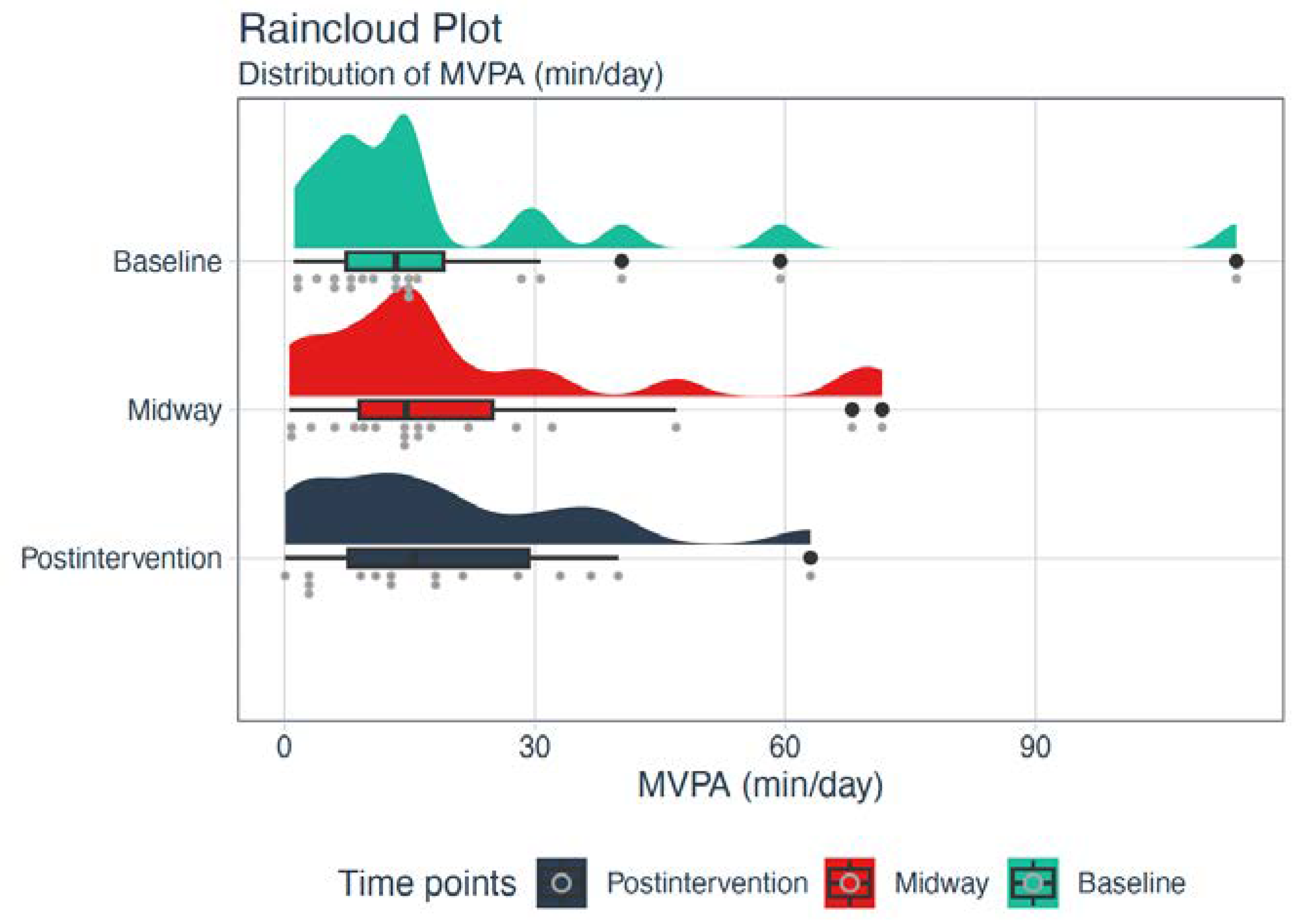 Ijerph 20 02893 g003
