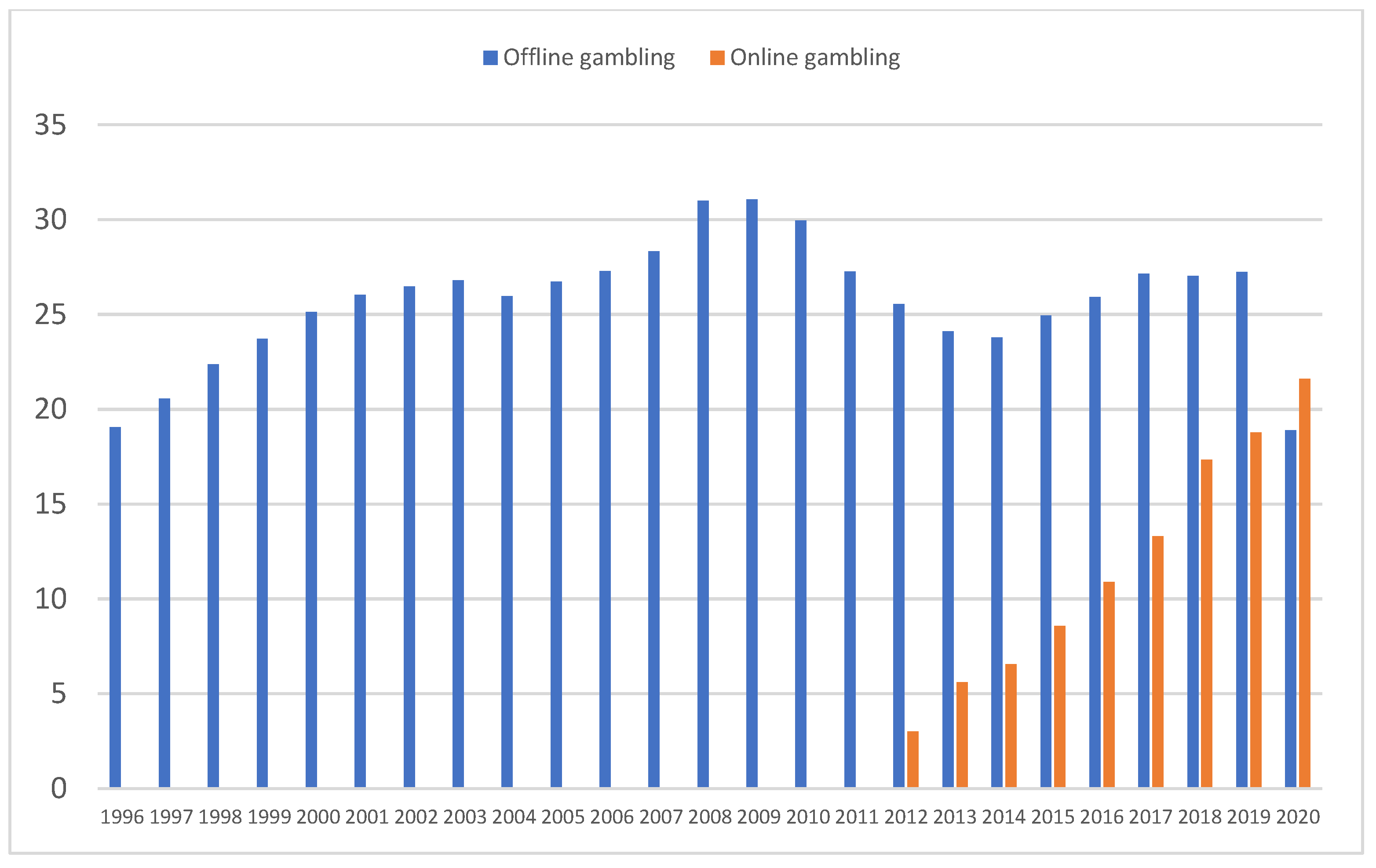 Ijerph 20 02909 g001