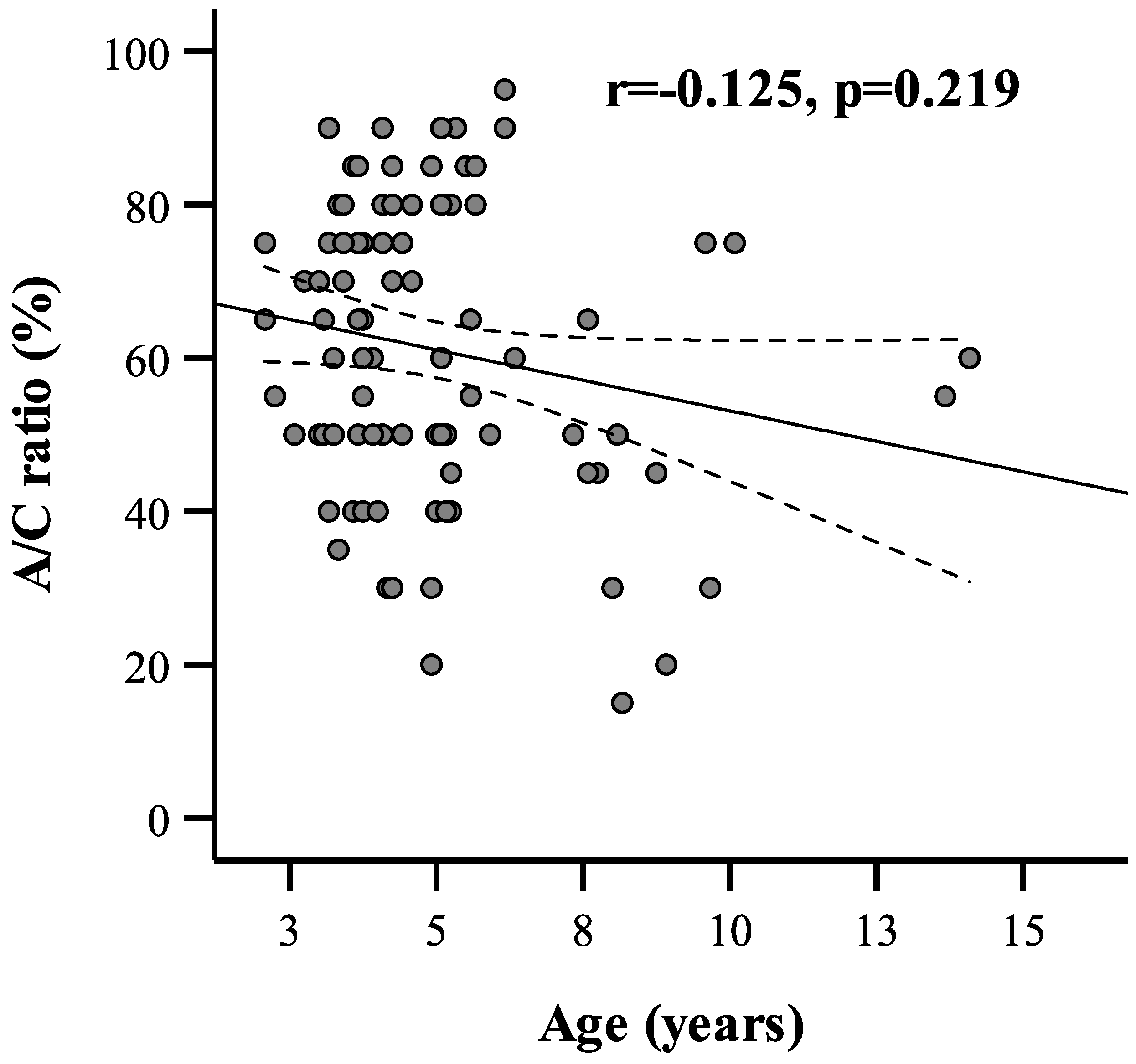 Ijerph 20 02910 g002